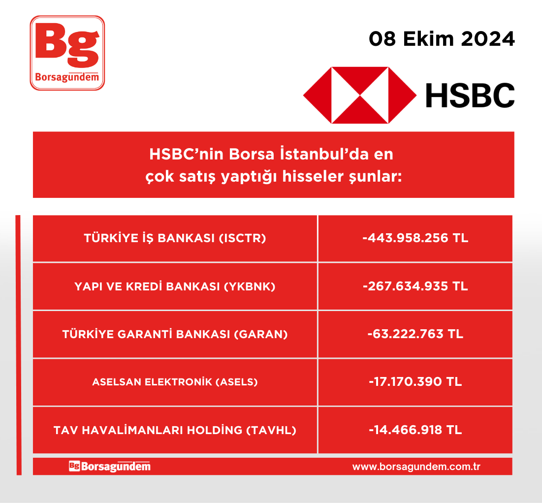 08 Ekim 2024 Hsbc Satis Kapanis