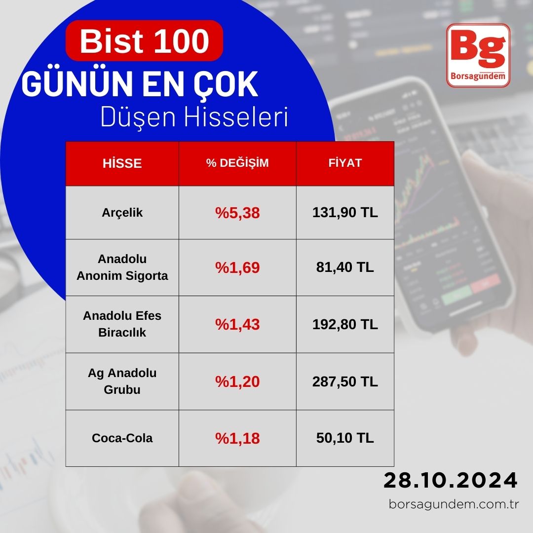 2810 En Çok Düşen