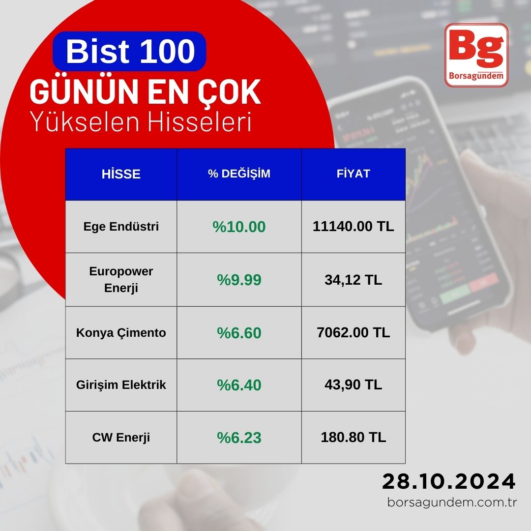 2810 En Çok Yükselen