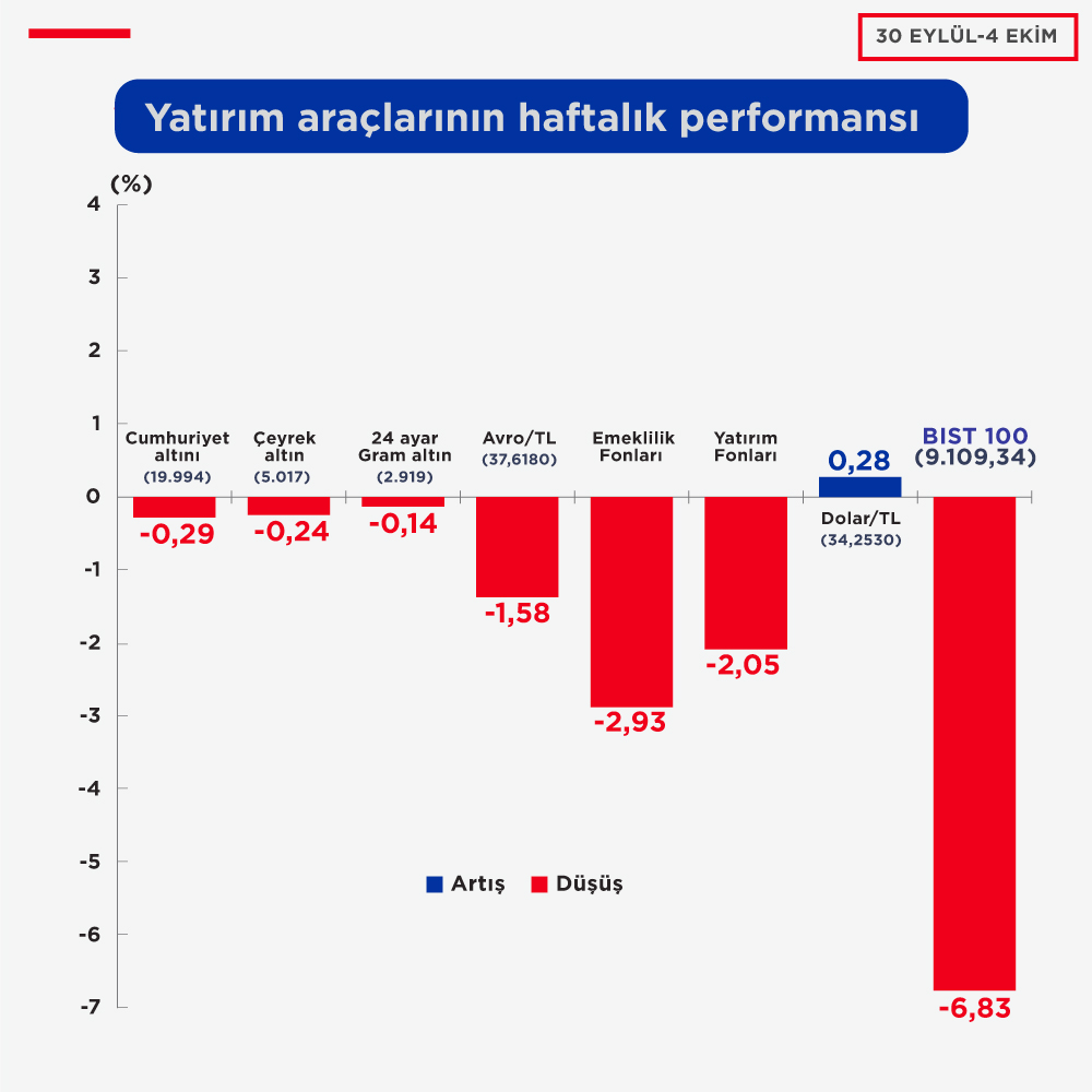 A A 20241004 35822428 35822427 Y A T I R I M A R A C L A R I N I N H A F T A L I K P E R F O R M A N S I [ Kurtarılan]