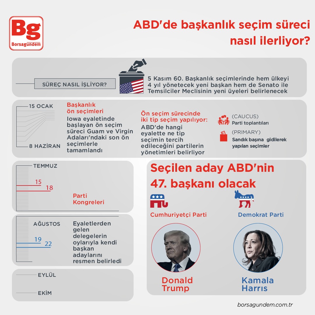 Abd Seçim 31102024 1