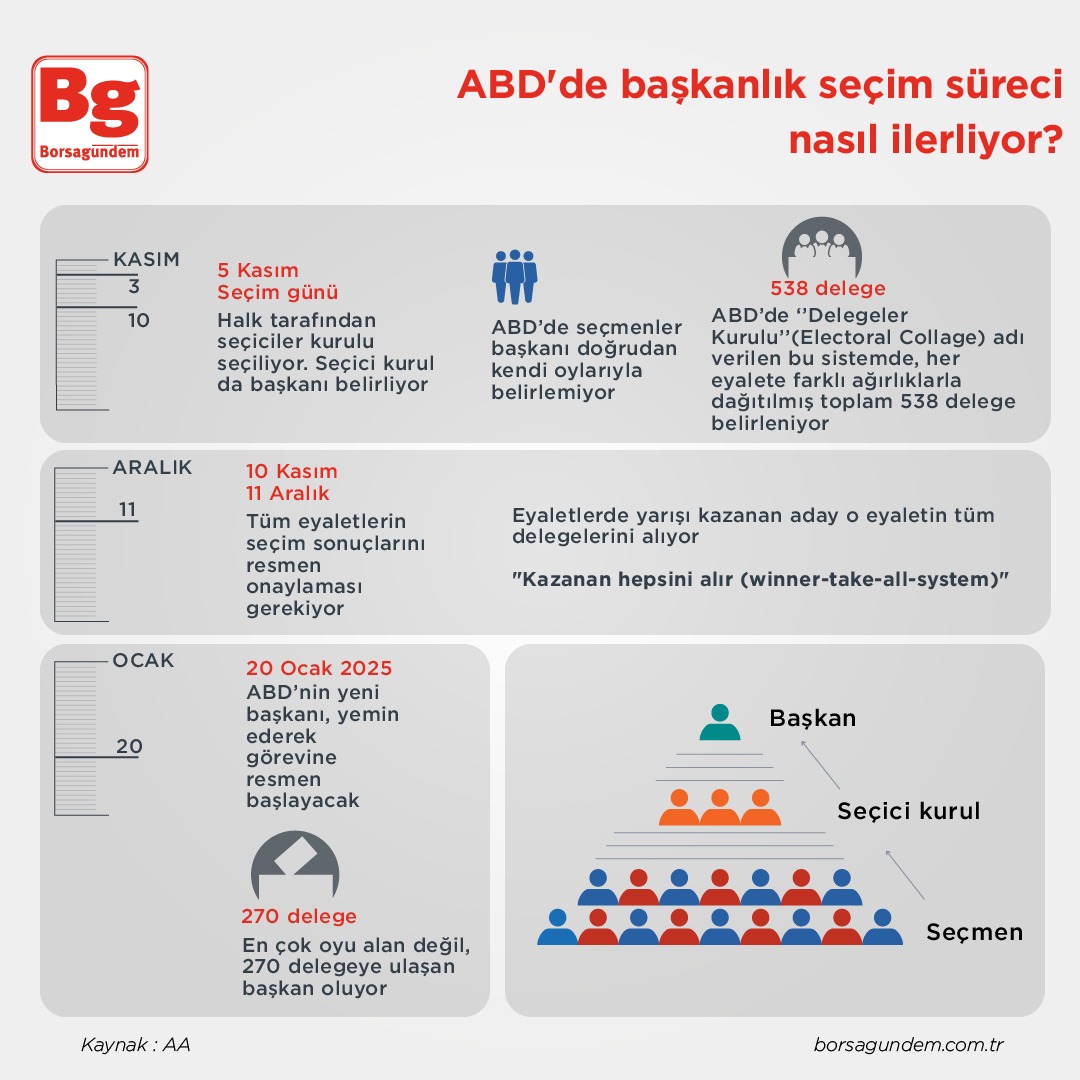 Abd Seçim 31102024 2