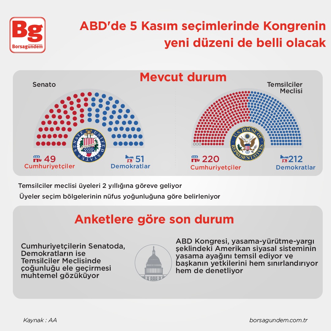 Abd Seçim 31102024 4