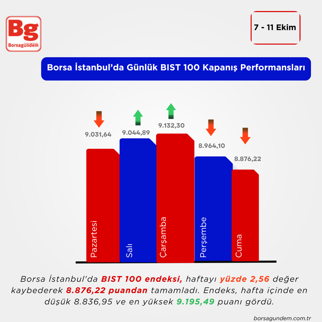 Beige Bar Chart Social Media Followers Tier Infographic Instagram Post (1)-1