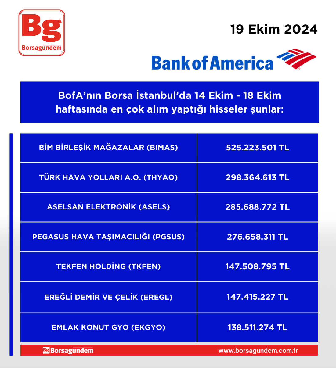 Bofa 14 18 10 Alim Haftalik