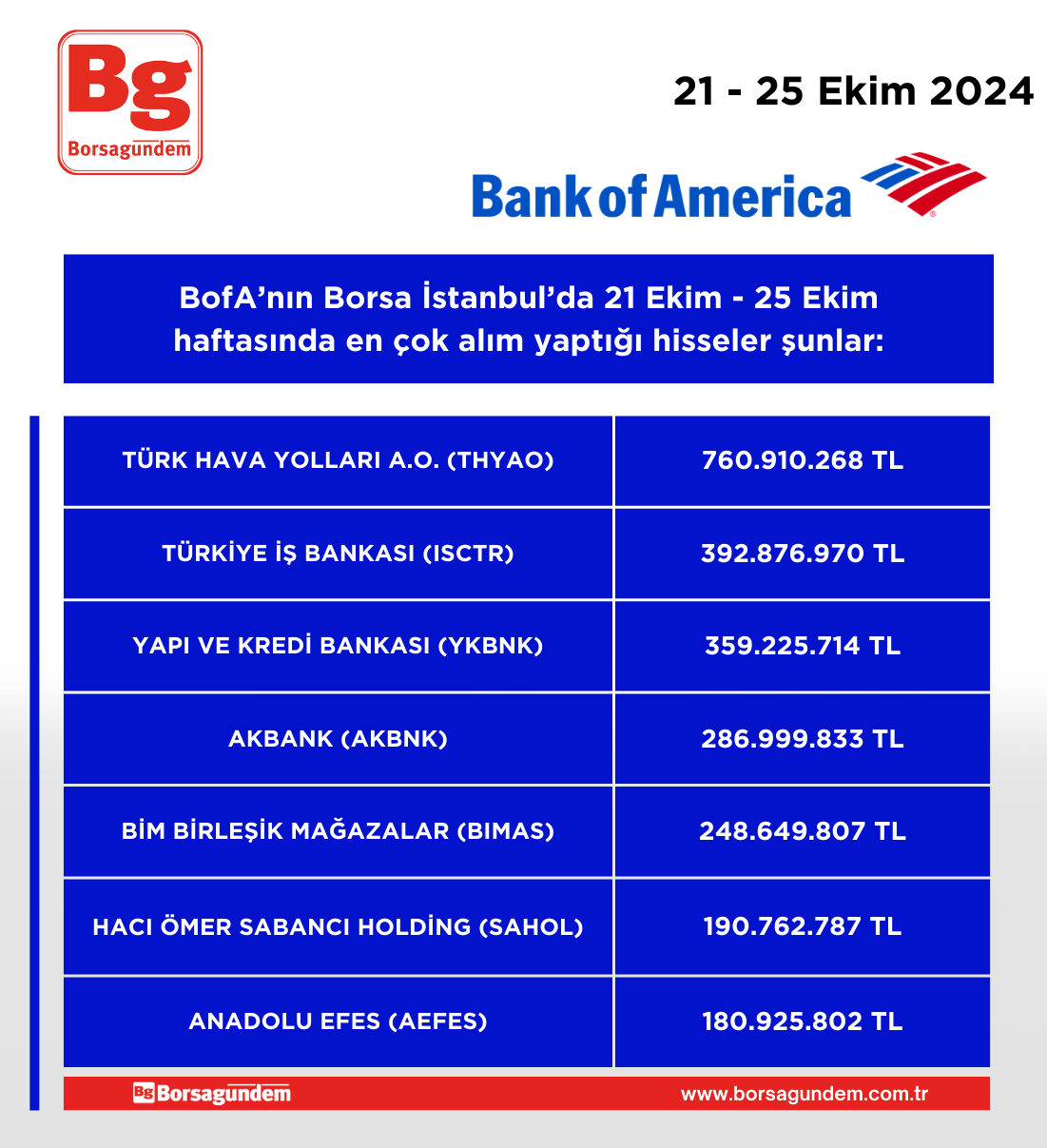 Bofa 21 25 10 Alim Haftalik