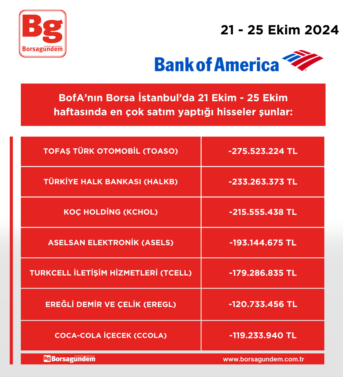 Bofa 21 25 10 Asatim Haftalik