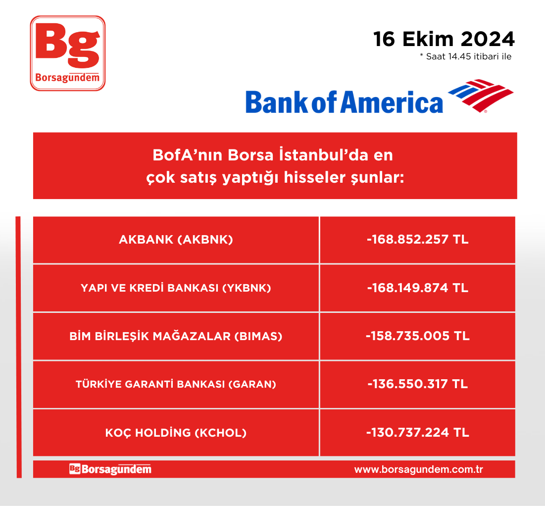 Bofa Satiş 16102024