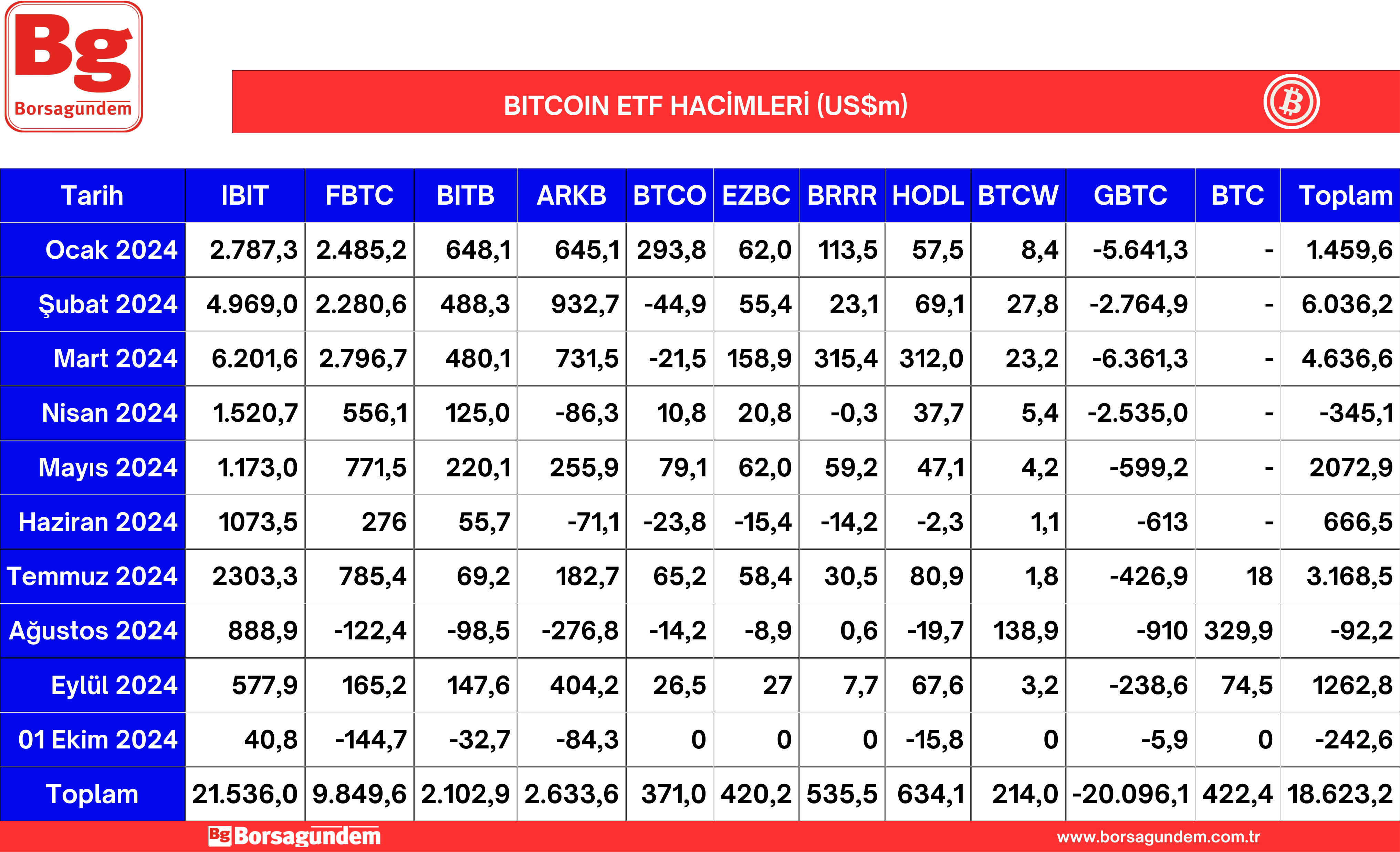 Btc Etf 02102024