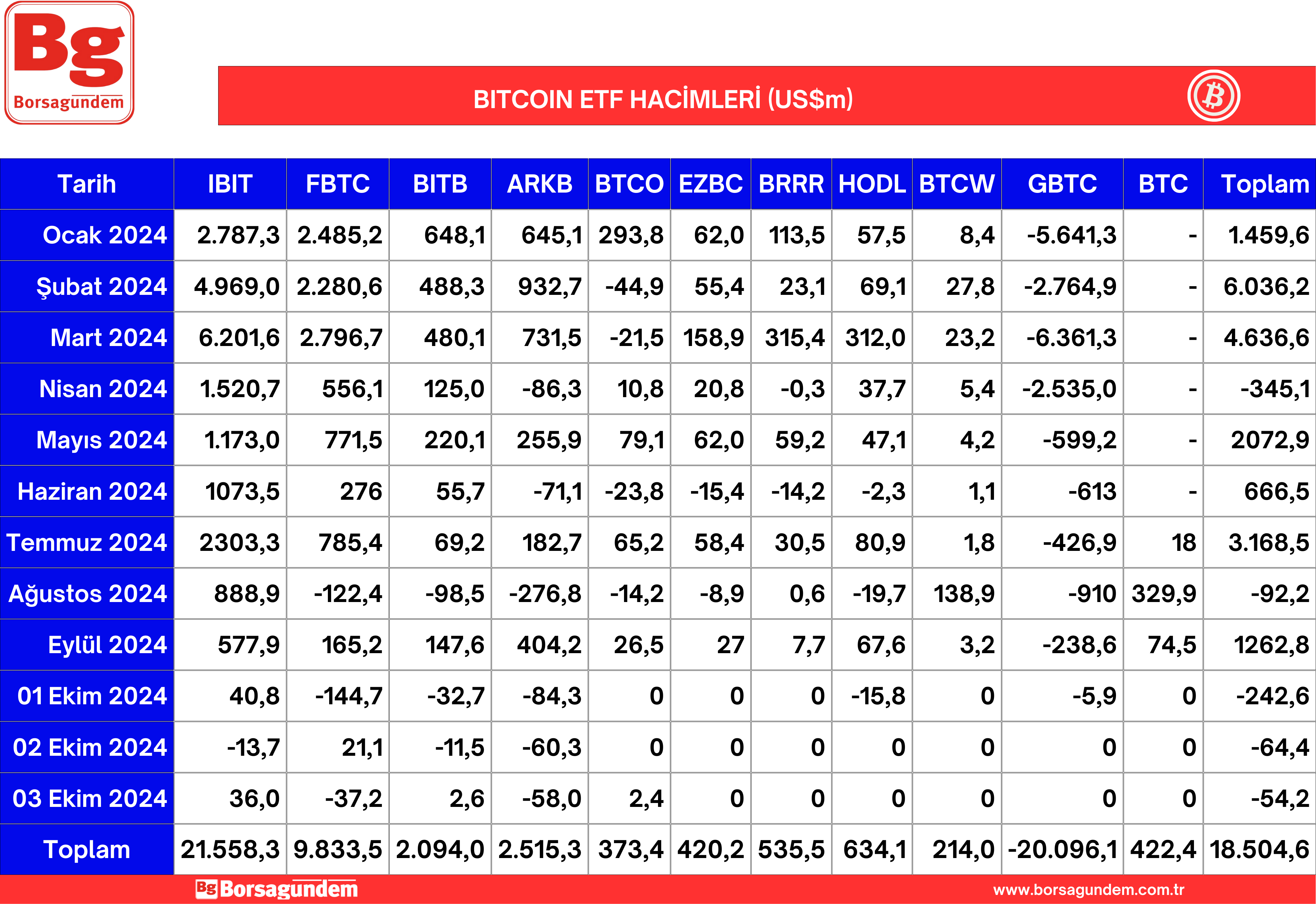 Btc Etf 04102024