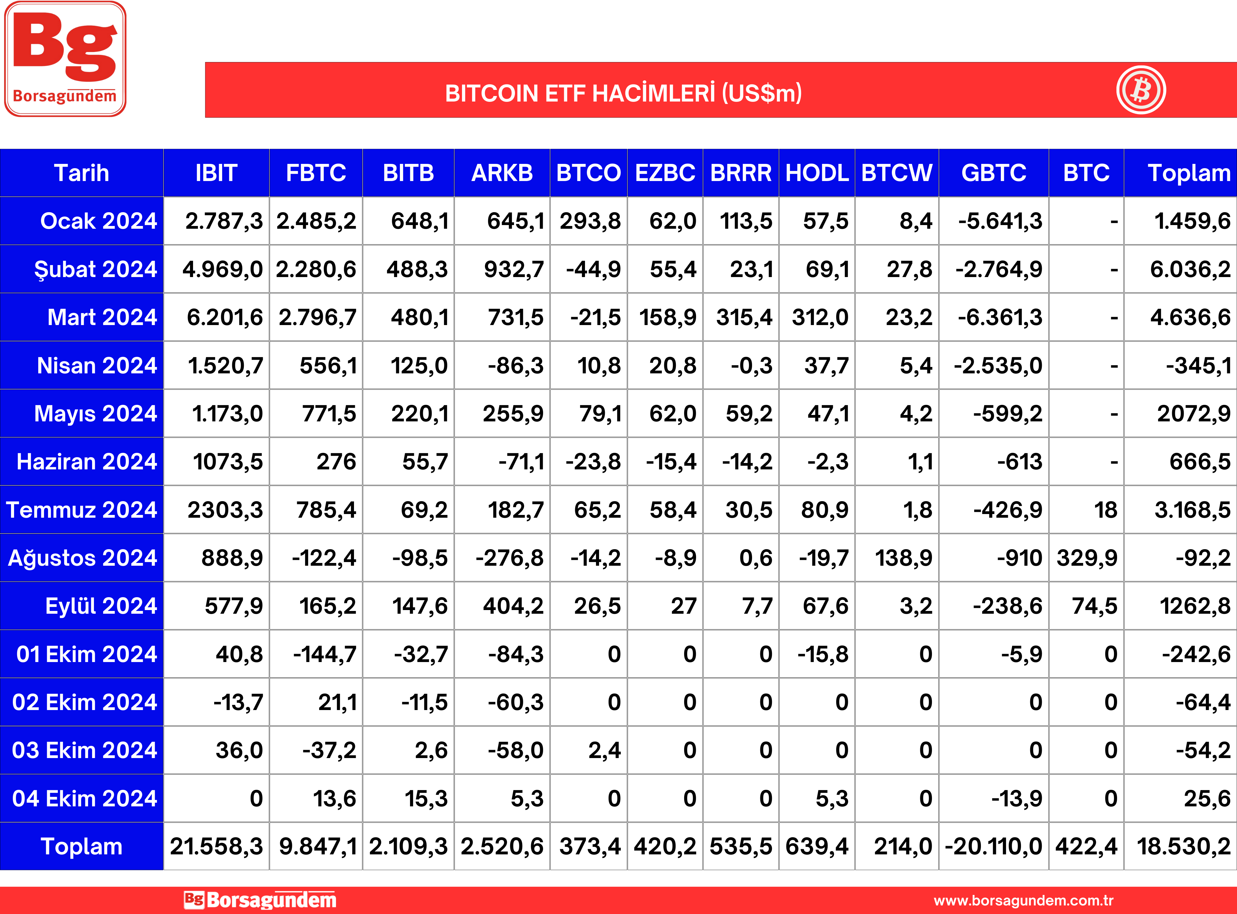 Btc Etf 07102024