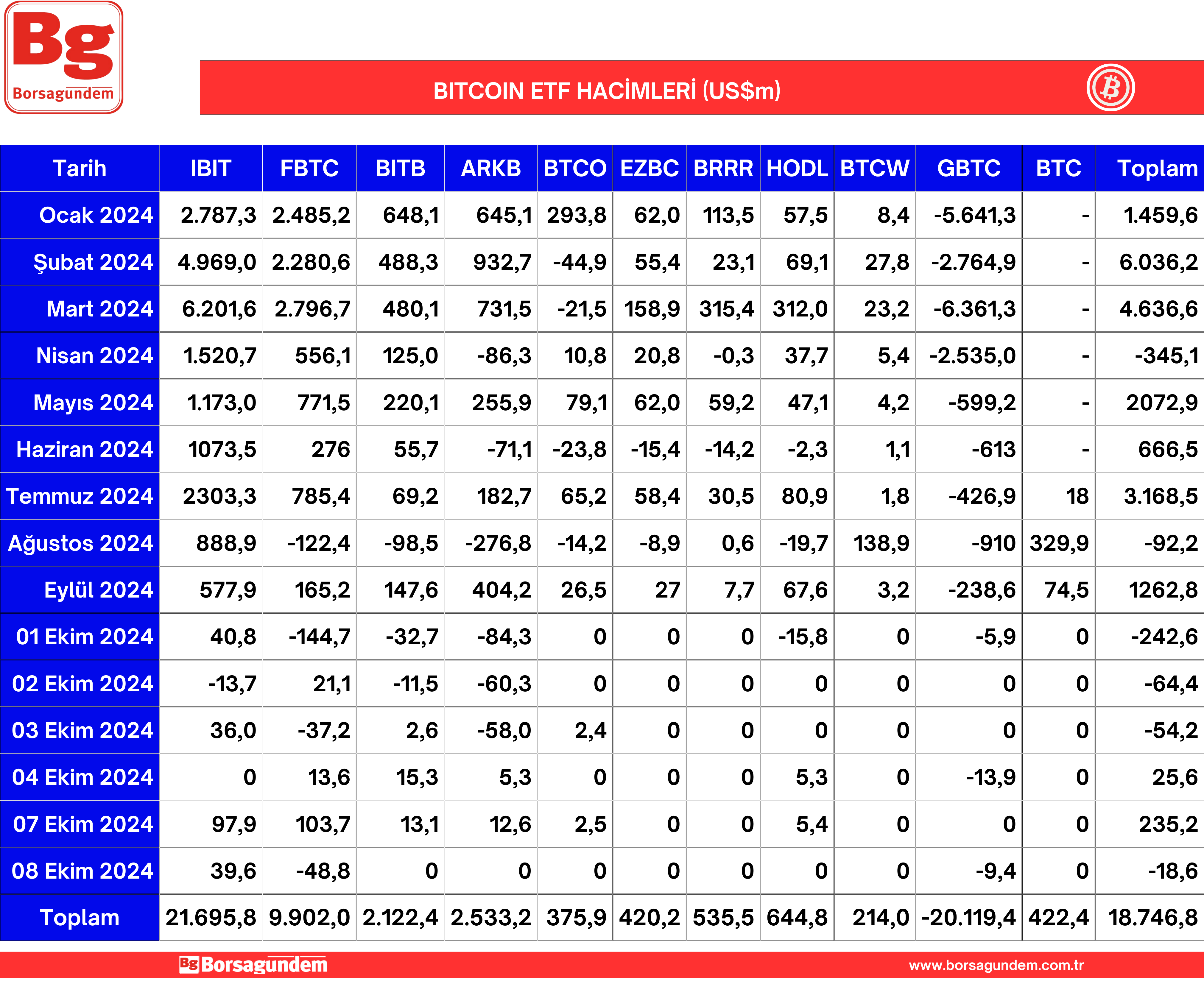 Btc Etf 09102024