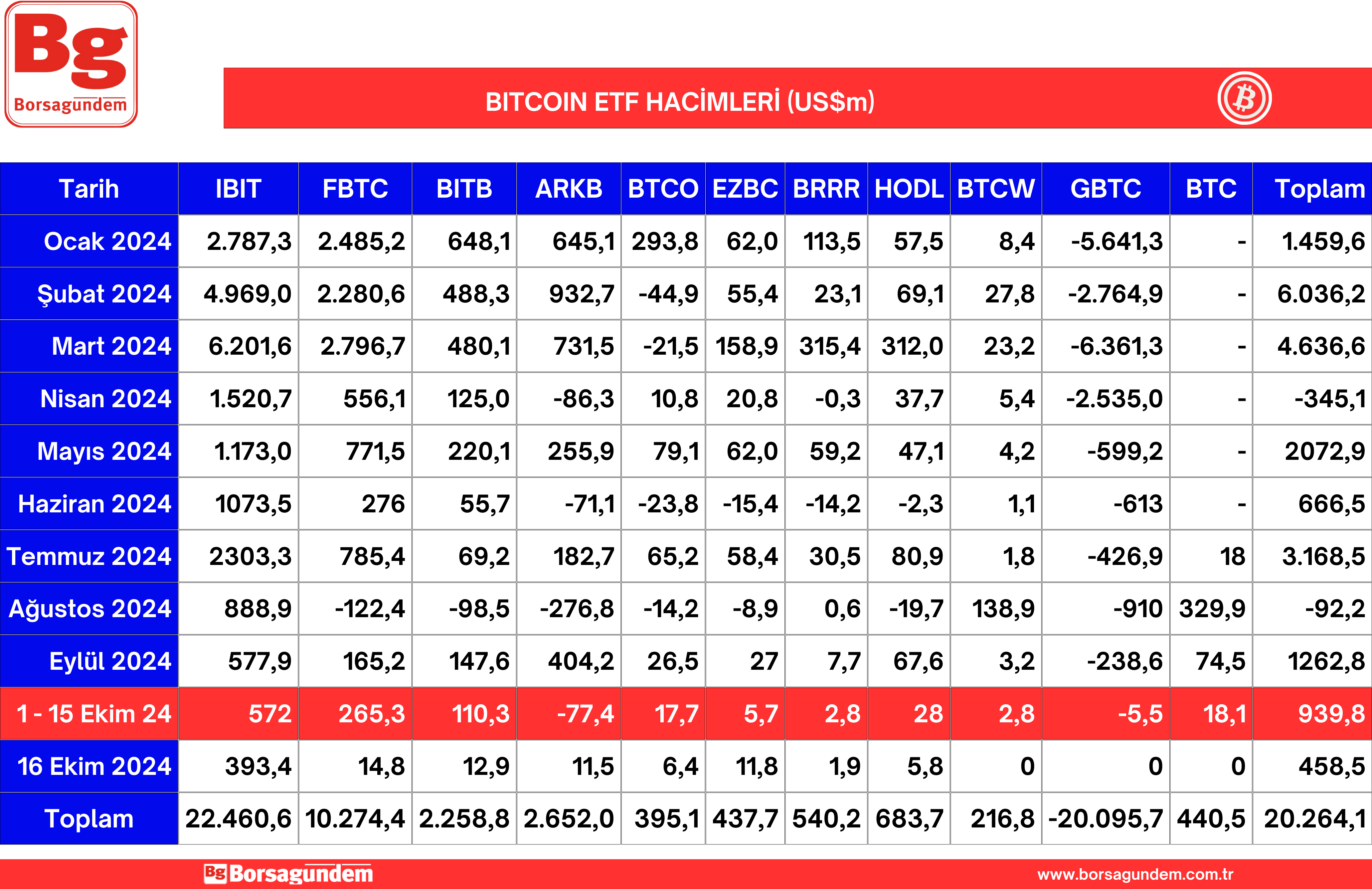 Btc Etf 17102024