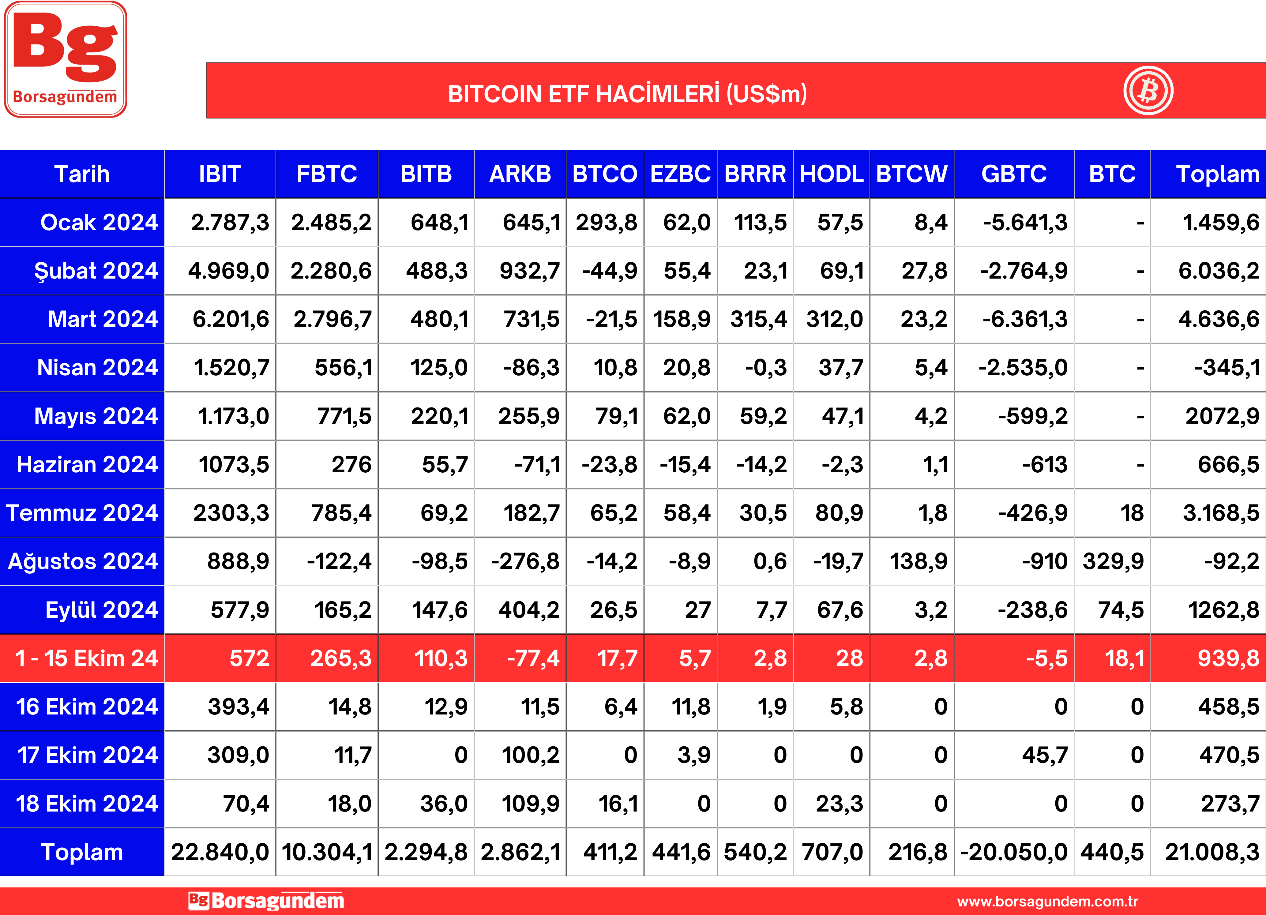 Btc Etf 21102024