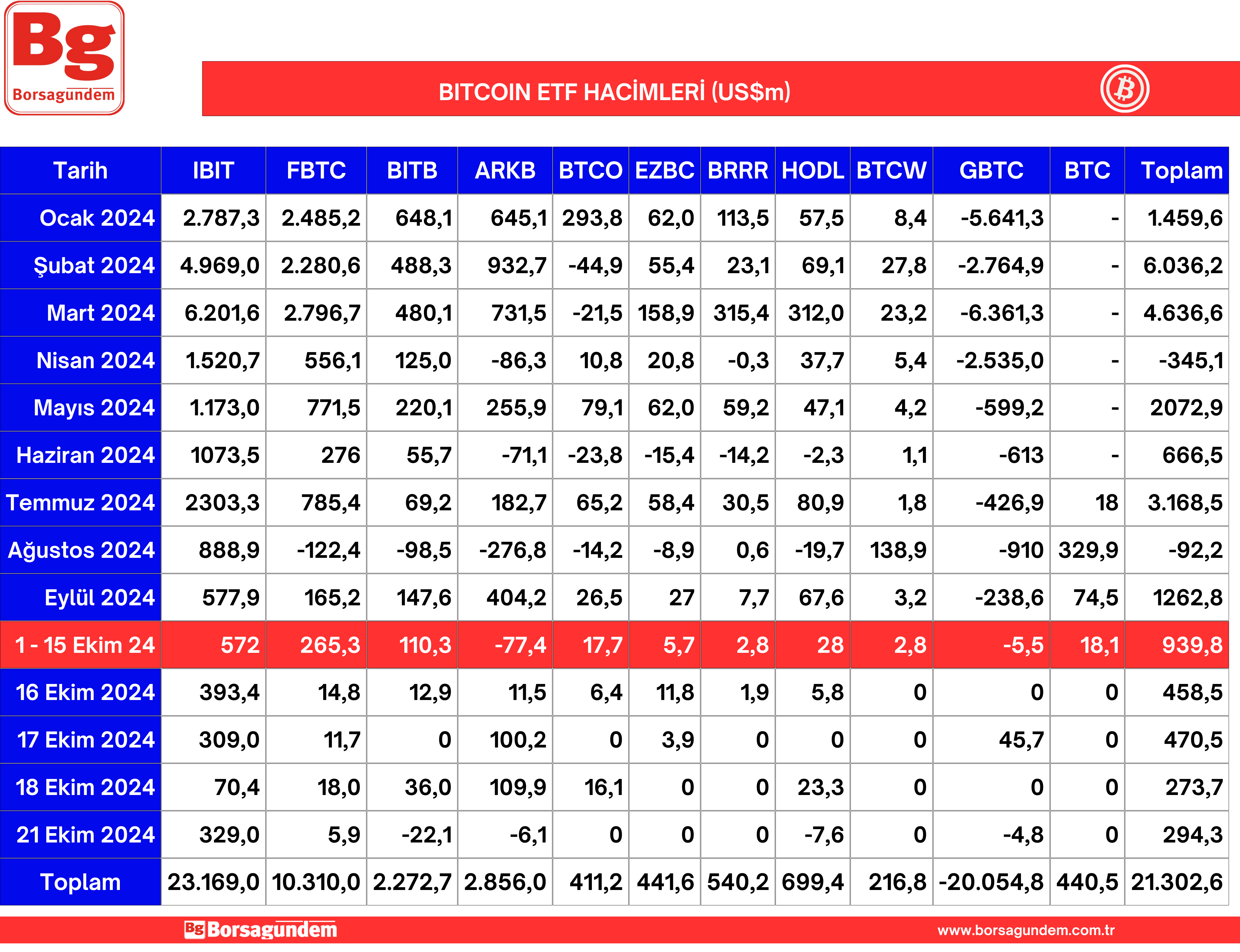 Btc Etf 22102024