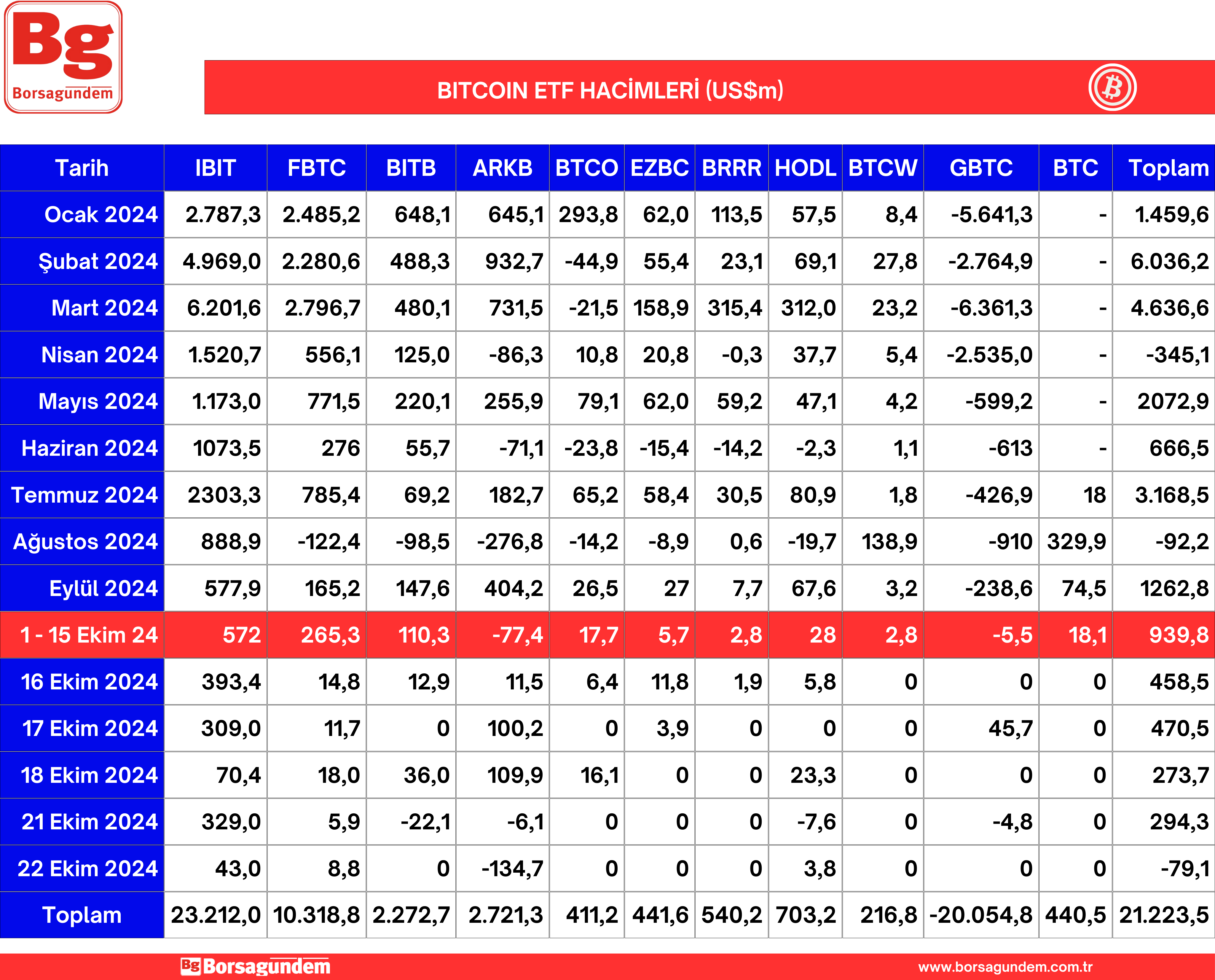 Btc Etf 23102024