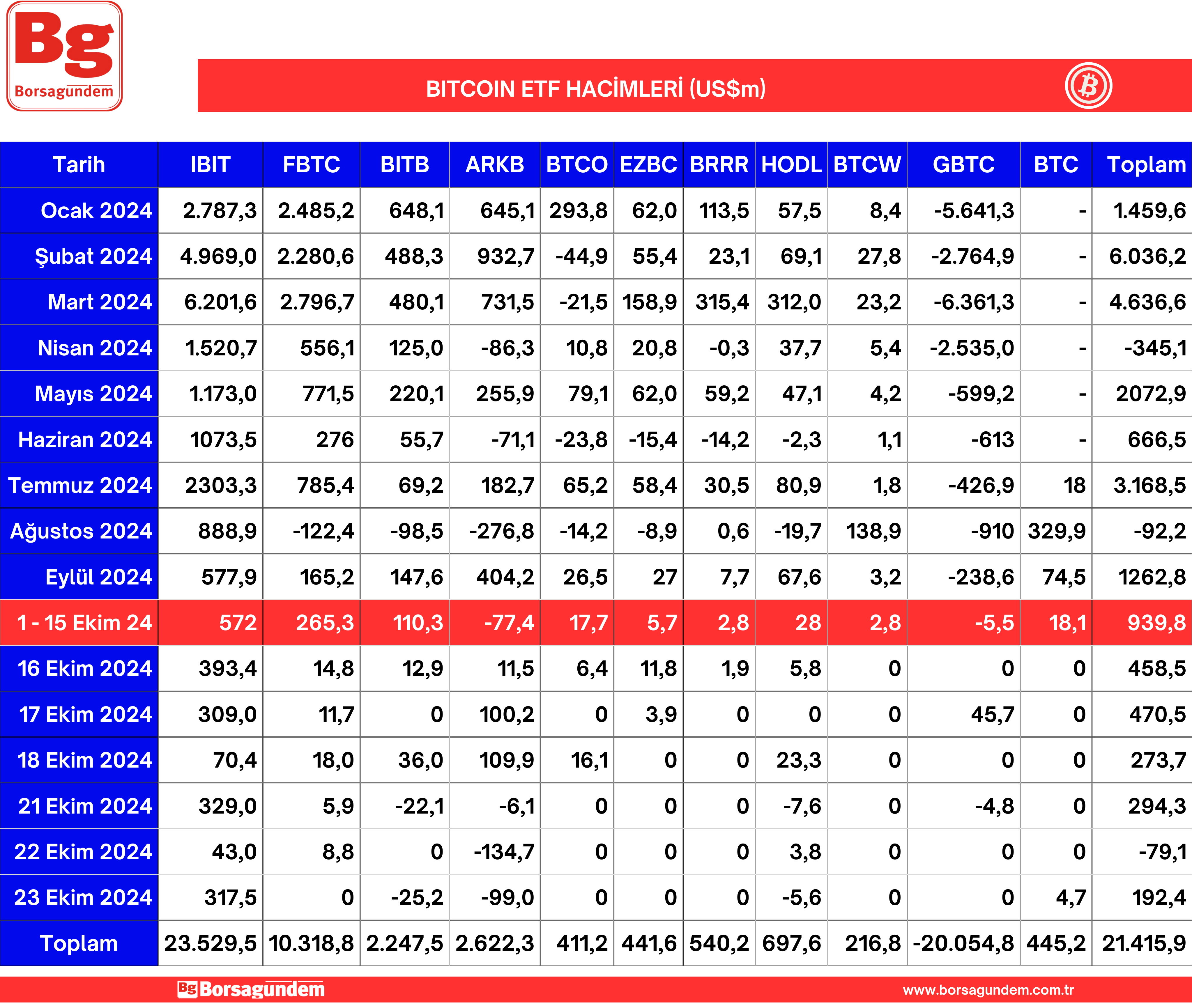 Btc Etf 24102024