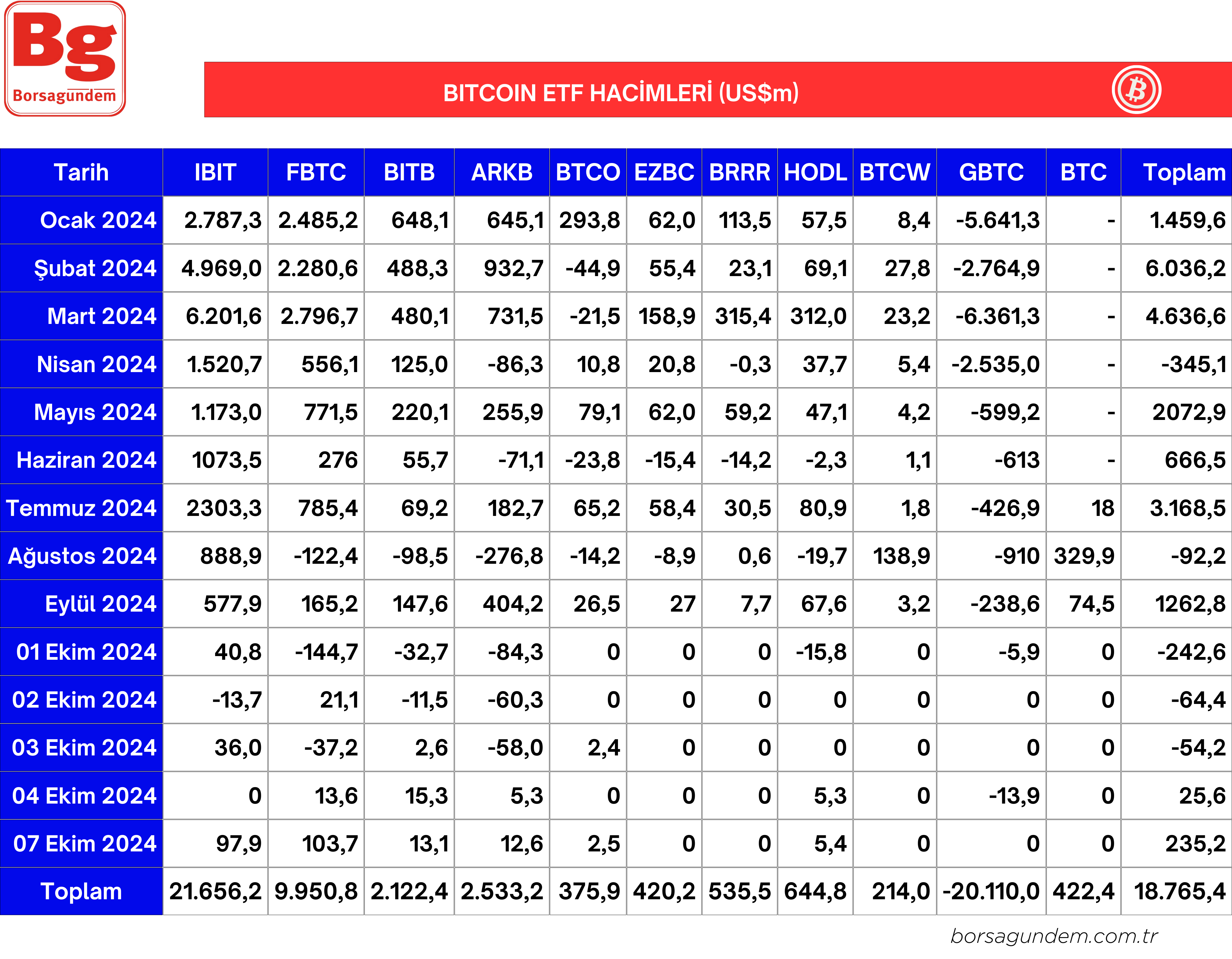 Etf Btc 08102024