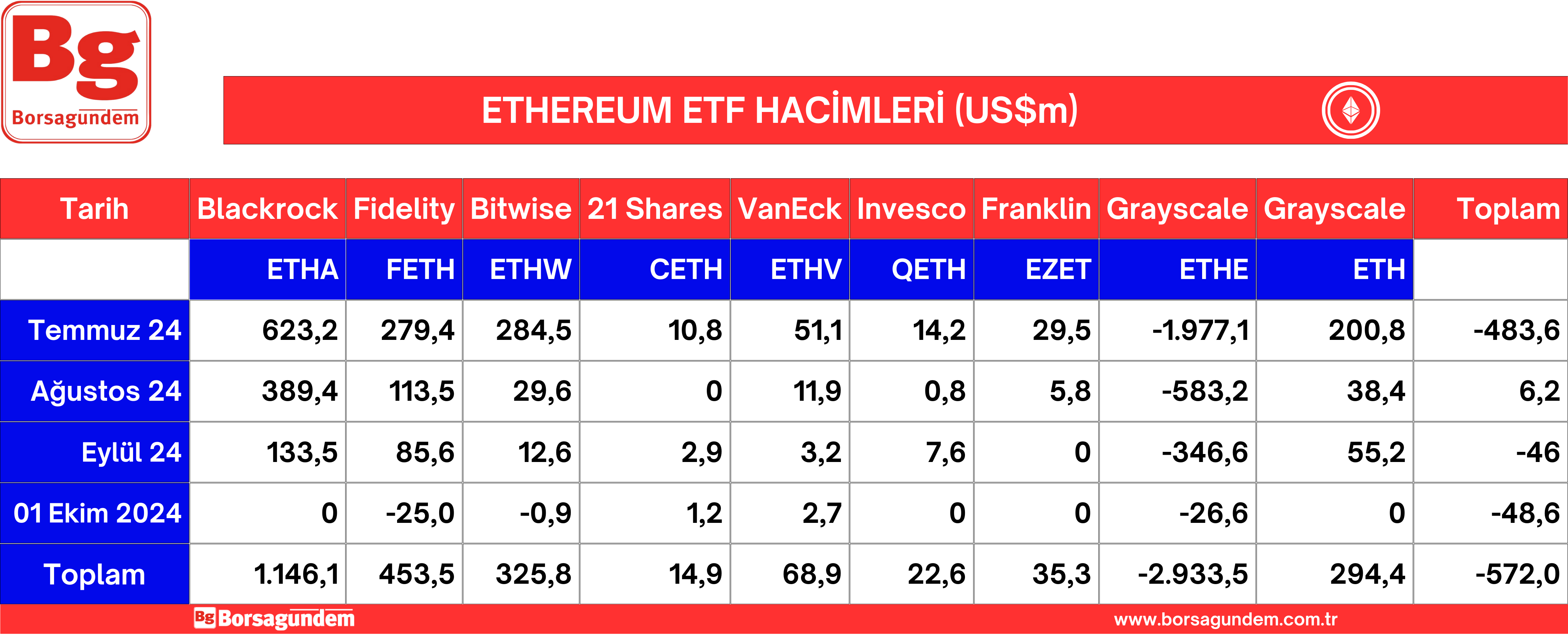 Ether Etf 02102024