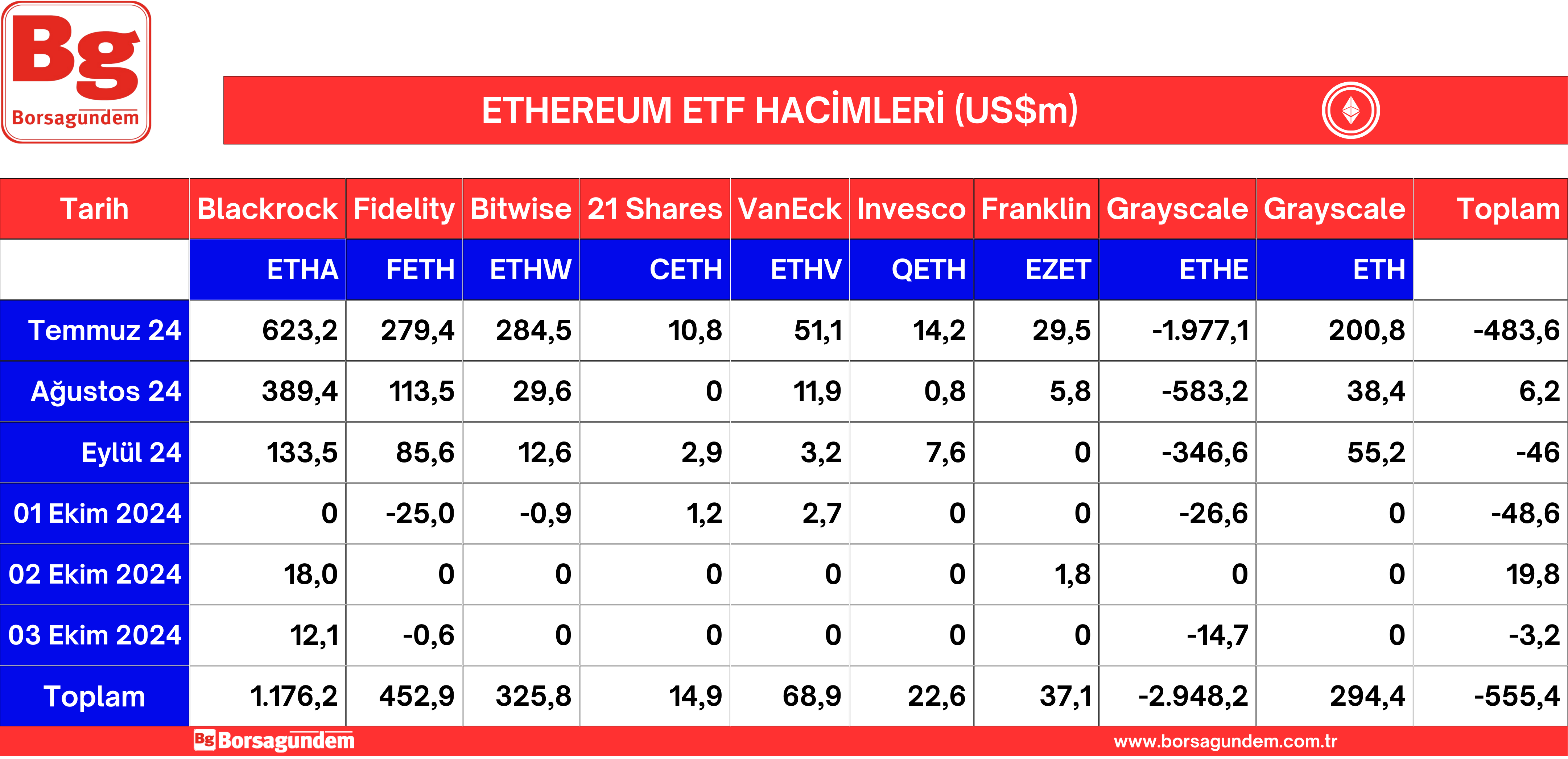 Ether Etf 04102024