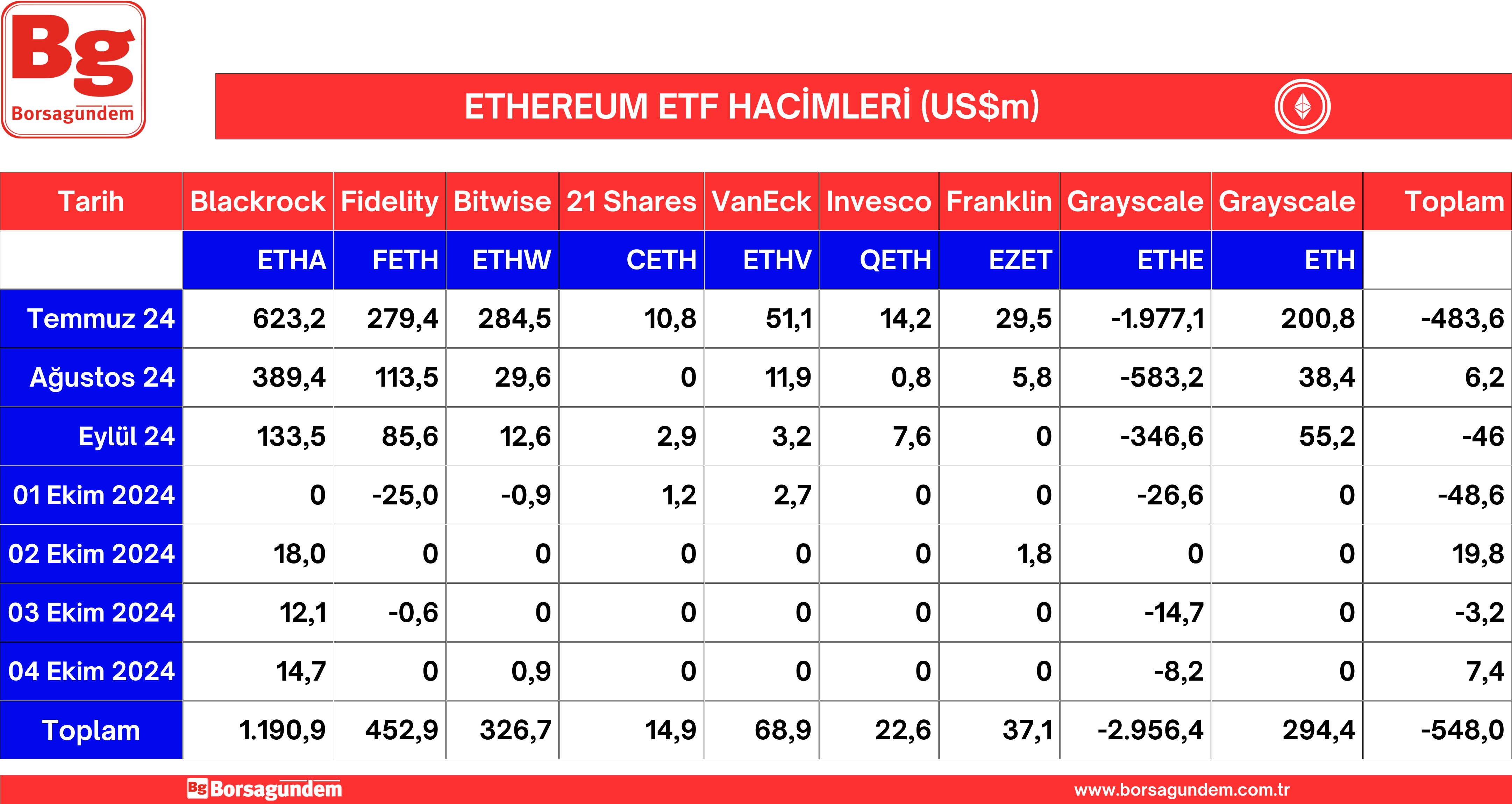 Ether Etf 07102024