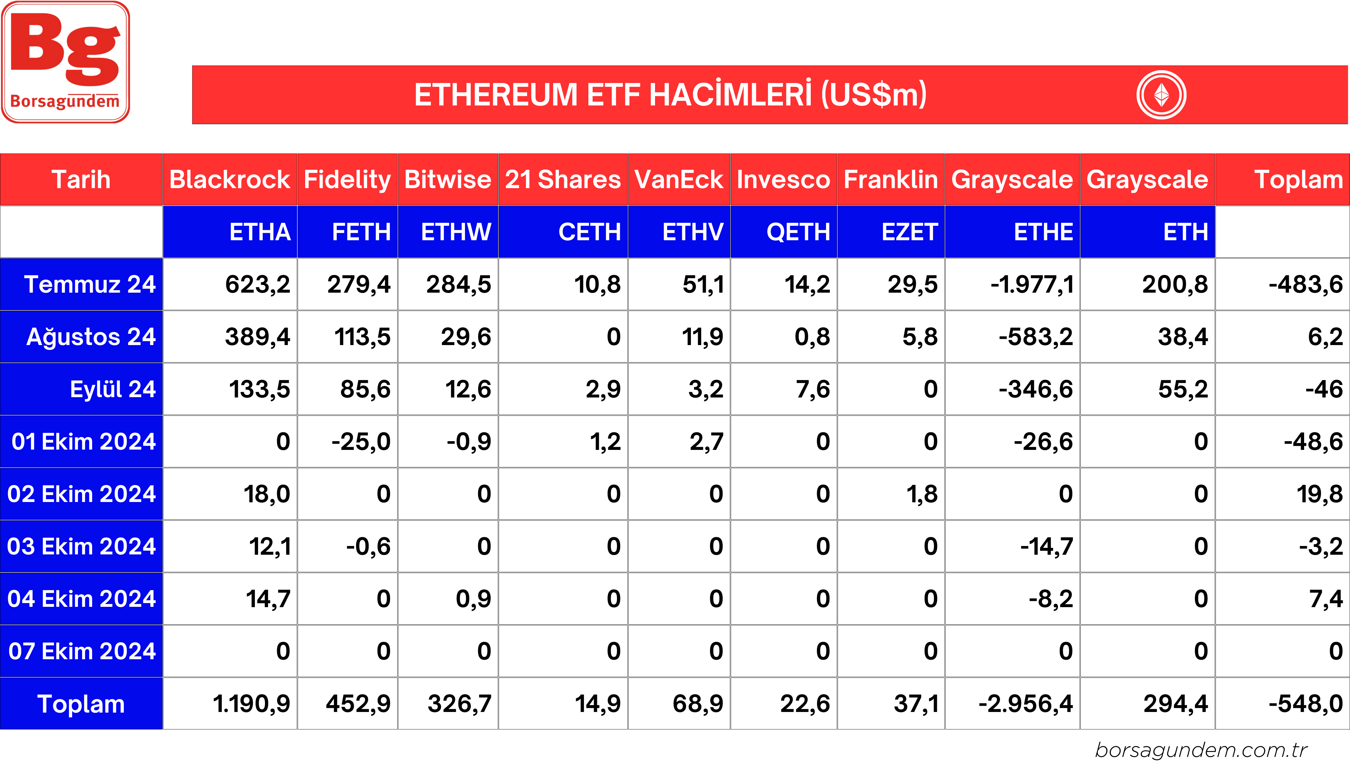 Ether Etf 08102024