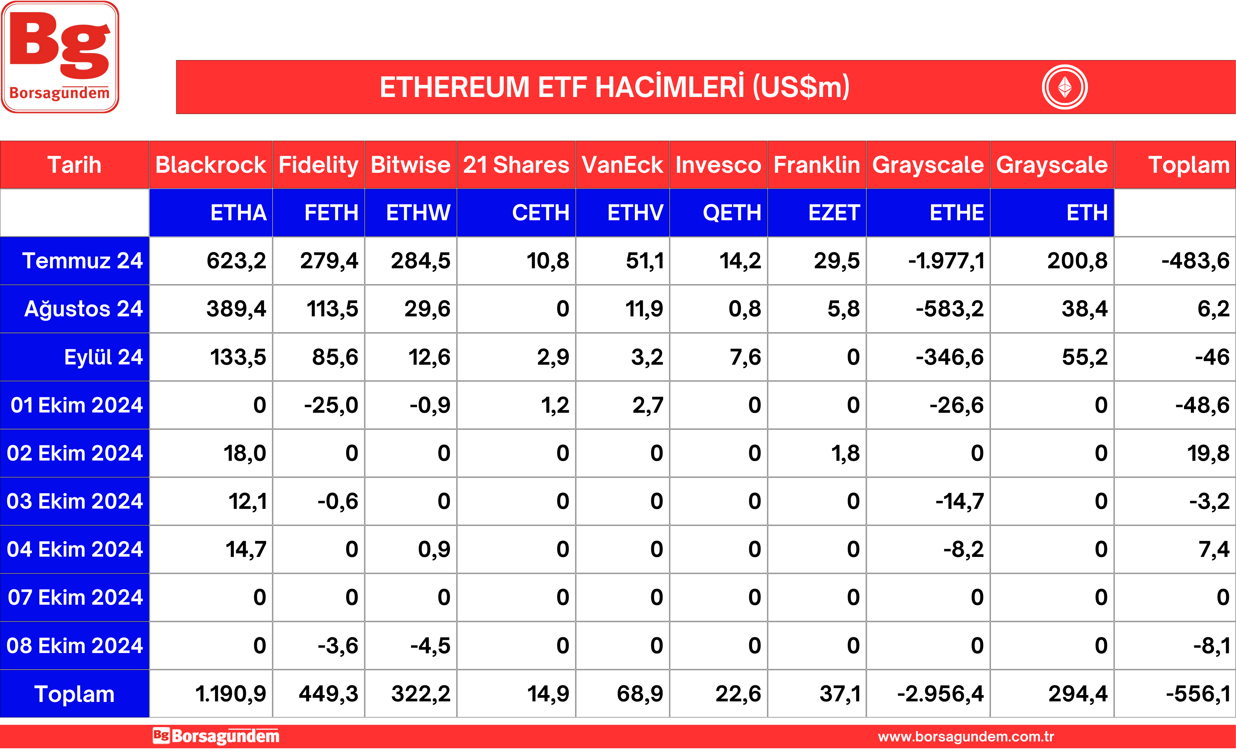 Ether Etf 09102024