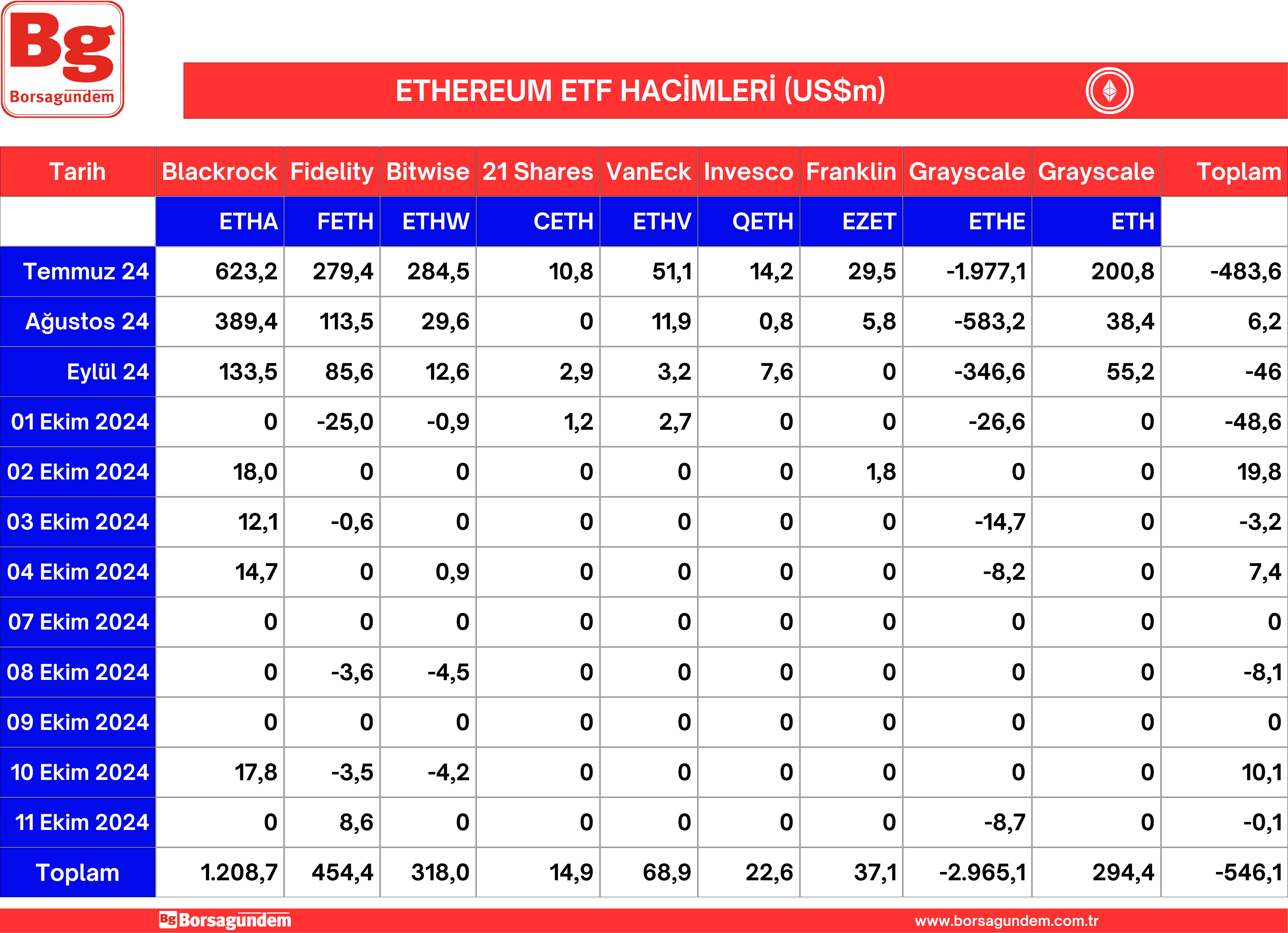 Ether Etf 14102024