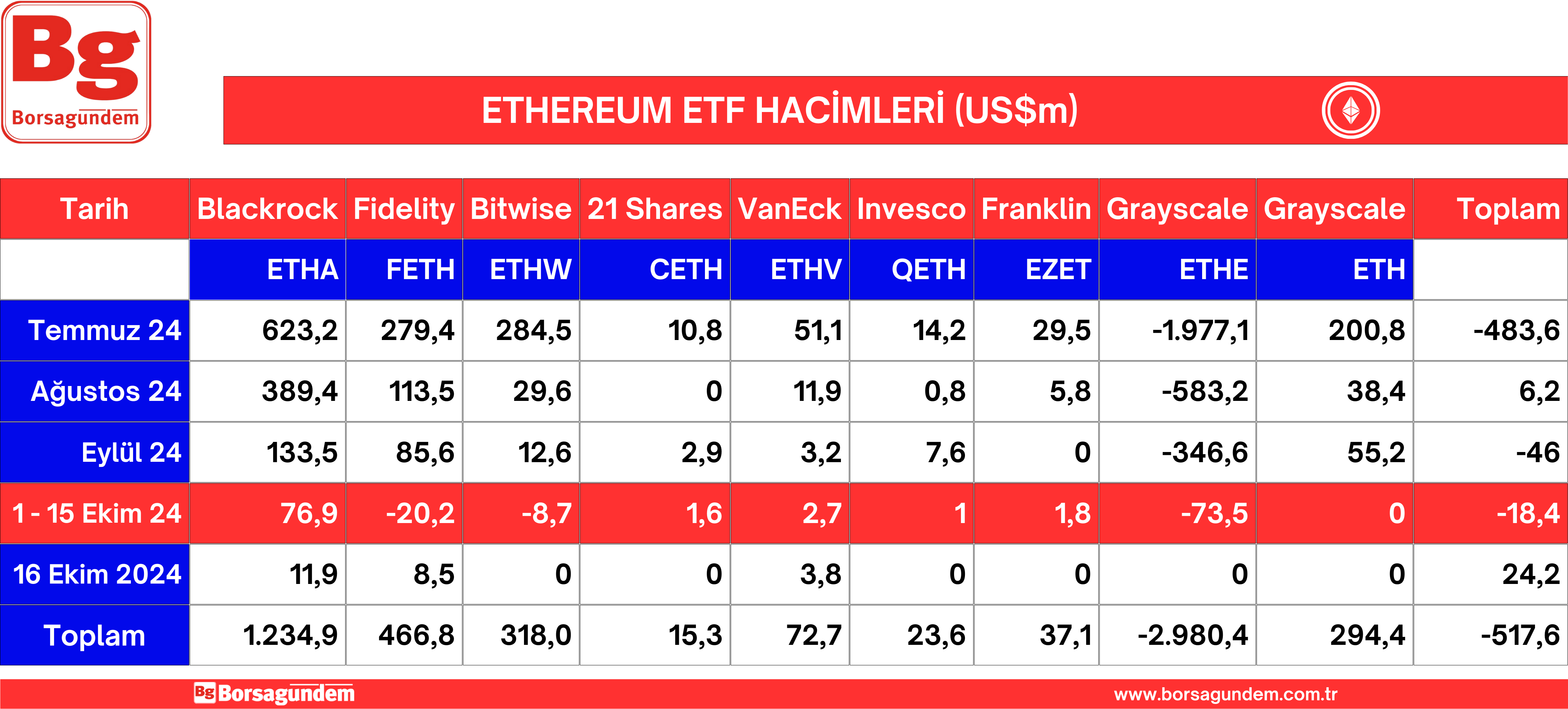 Ether Etf 17102024