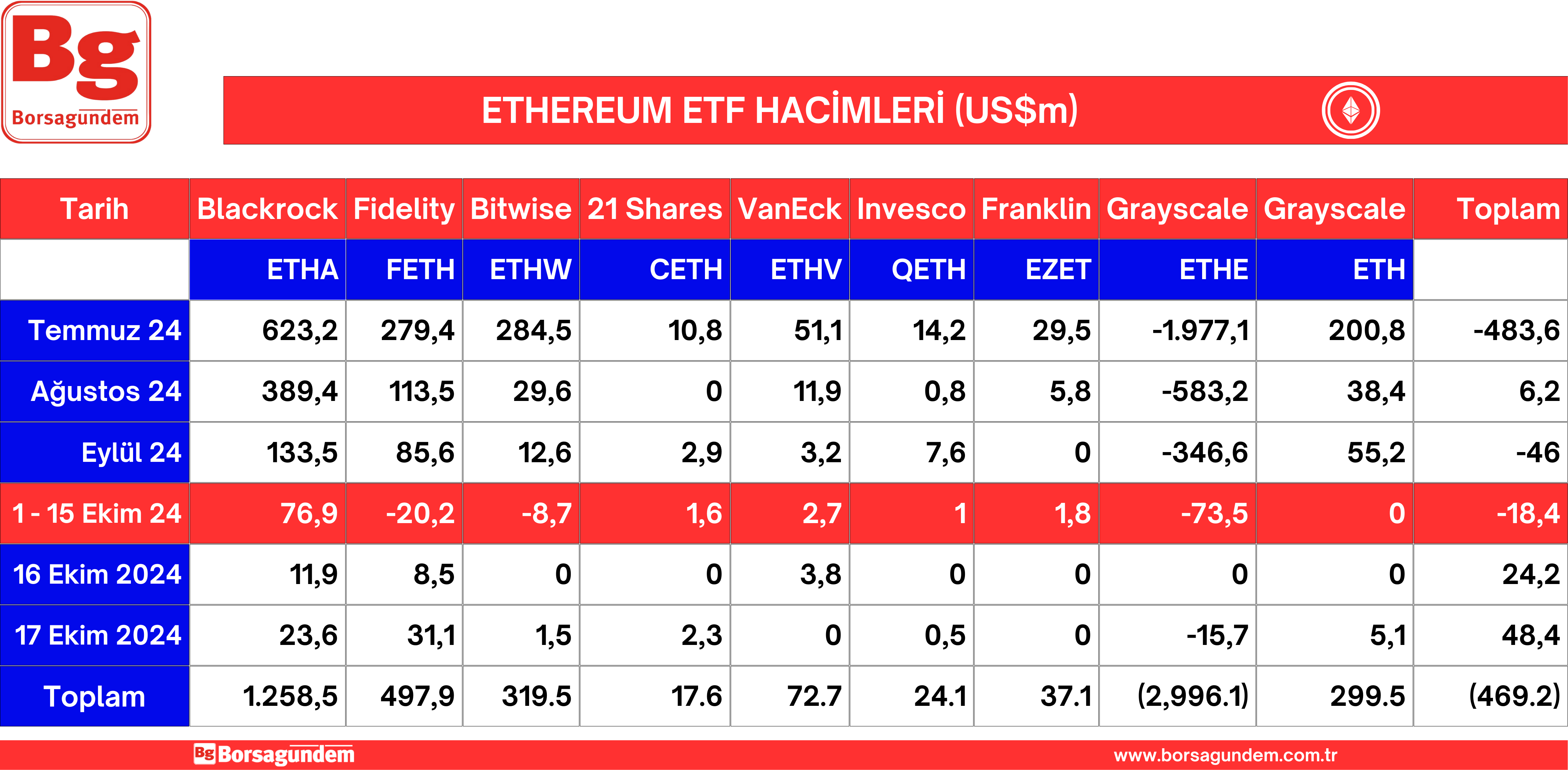 Ether Etf 18102024