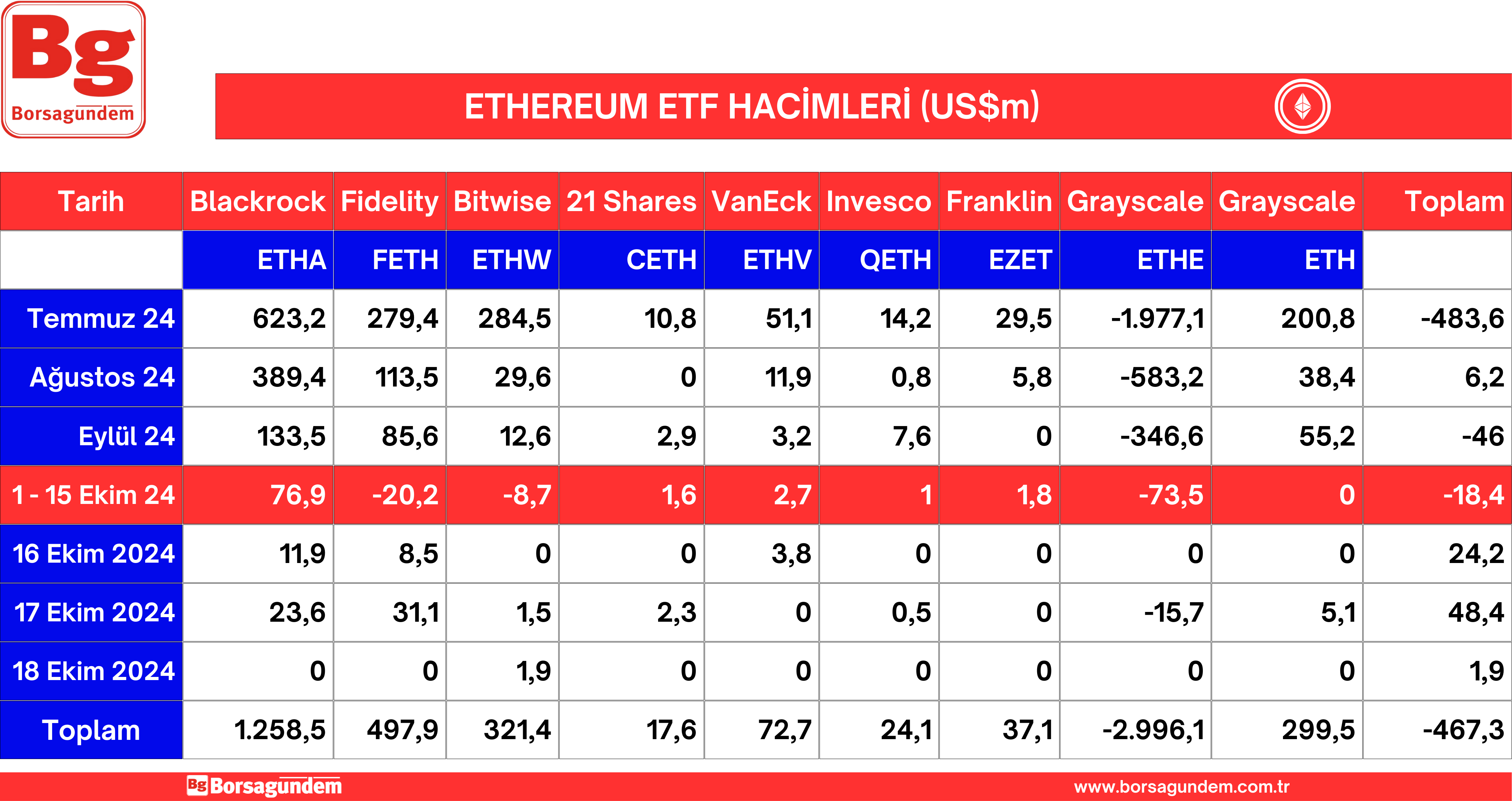 Ether Etf 21102024