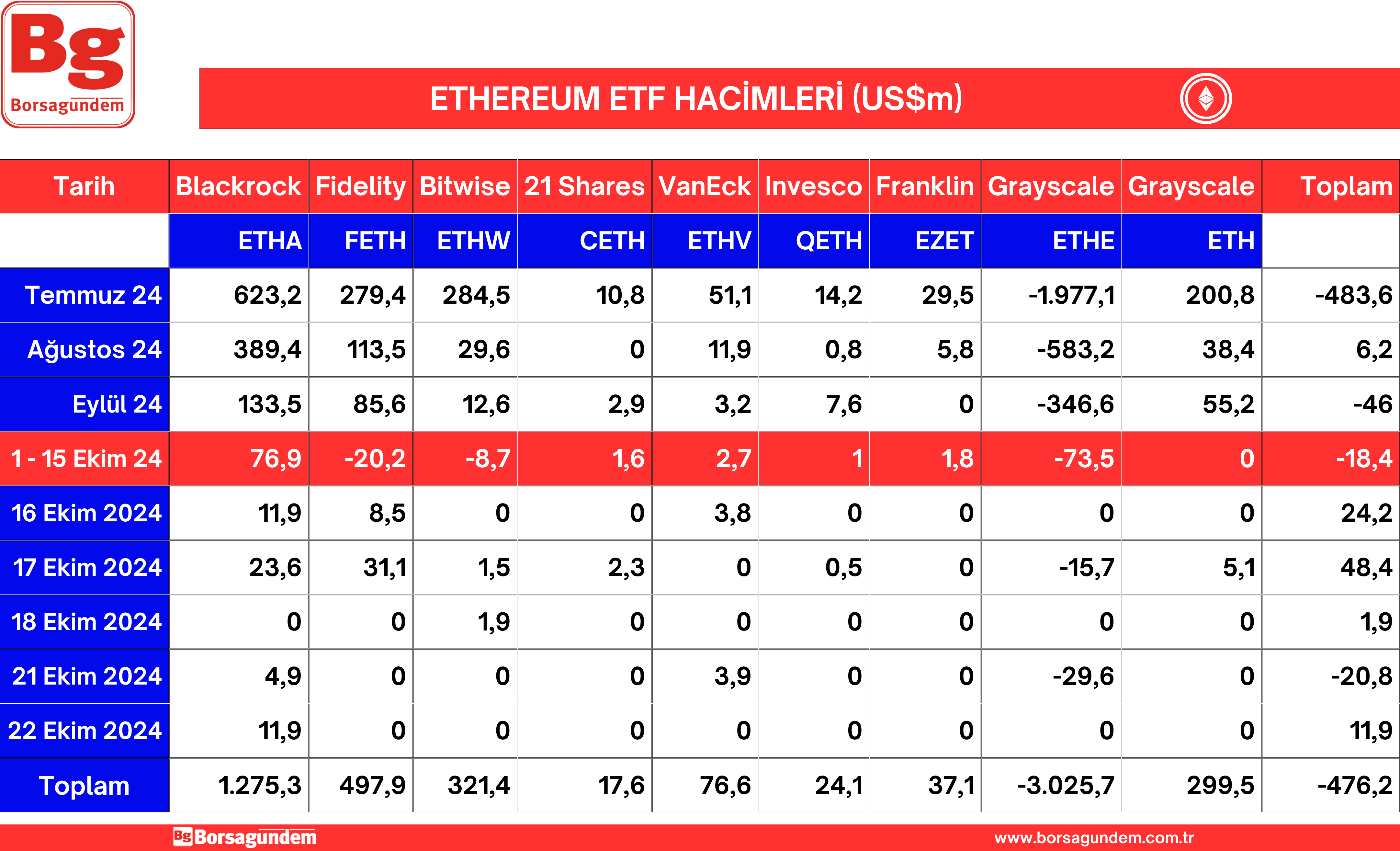 Ether Etf 23102024