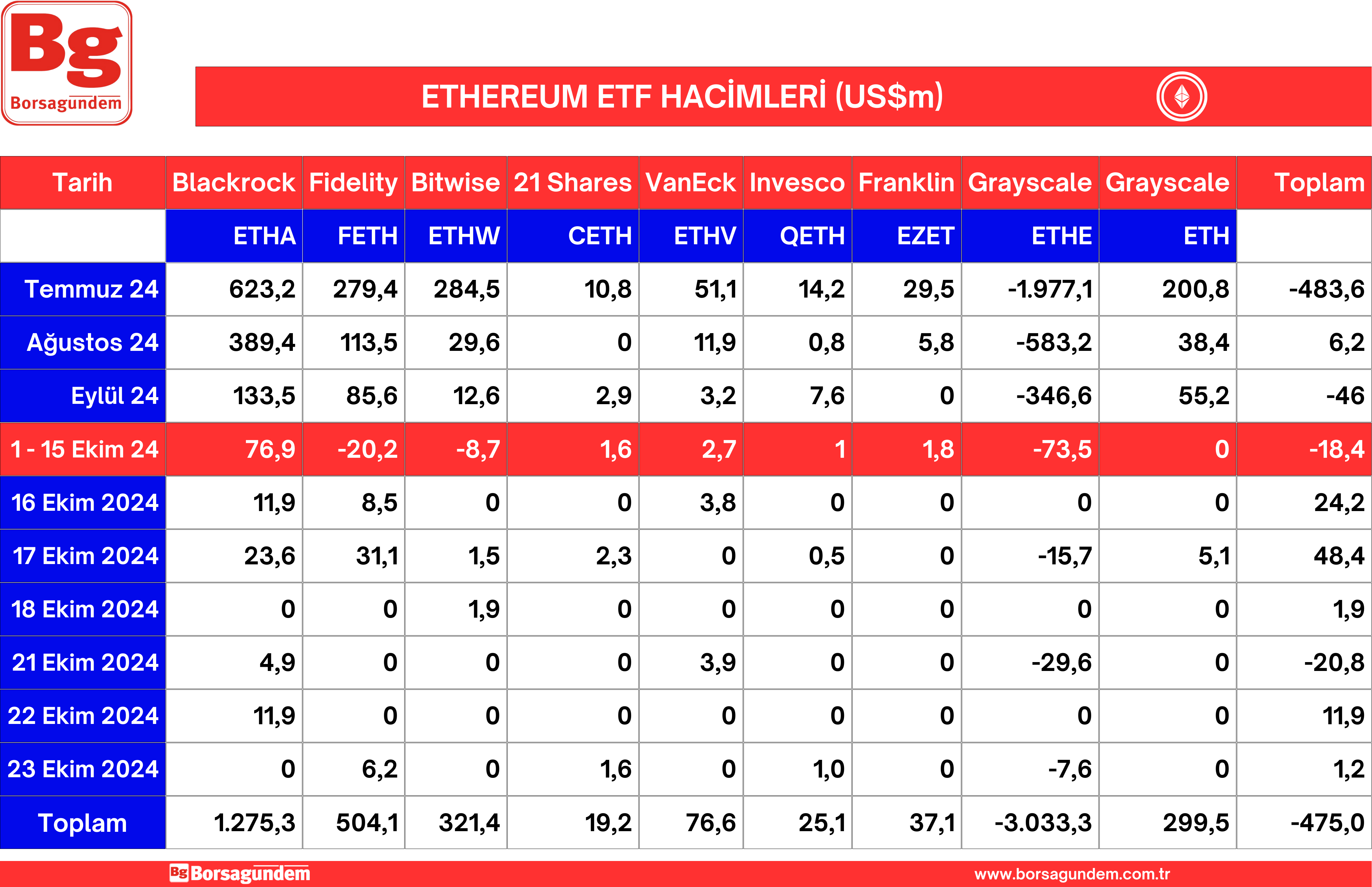 Ether Etf 24102024