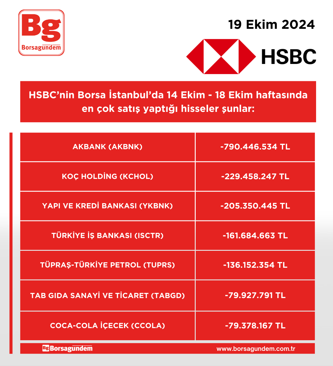 Hsbc 14 18 10 Satim Haftalik