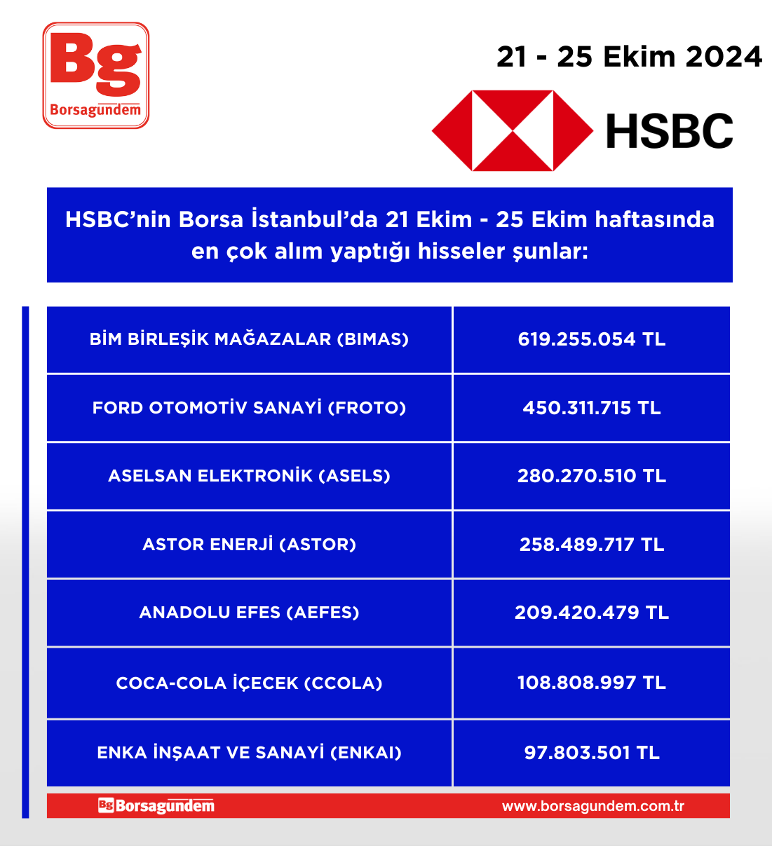 Hsbc 21 25 10 Alim Haftalik