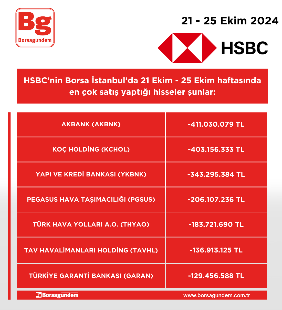 Hsbc 21 25 10 Satim Haftalik