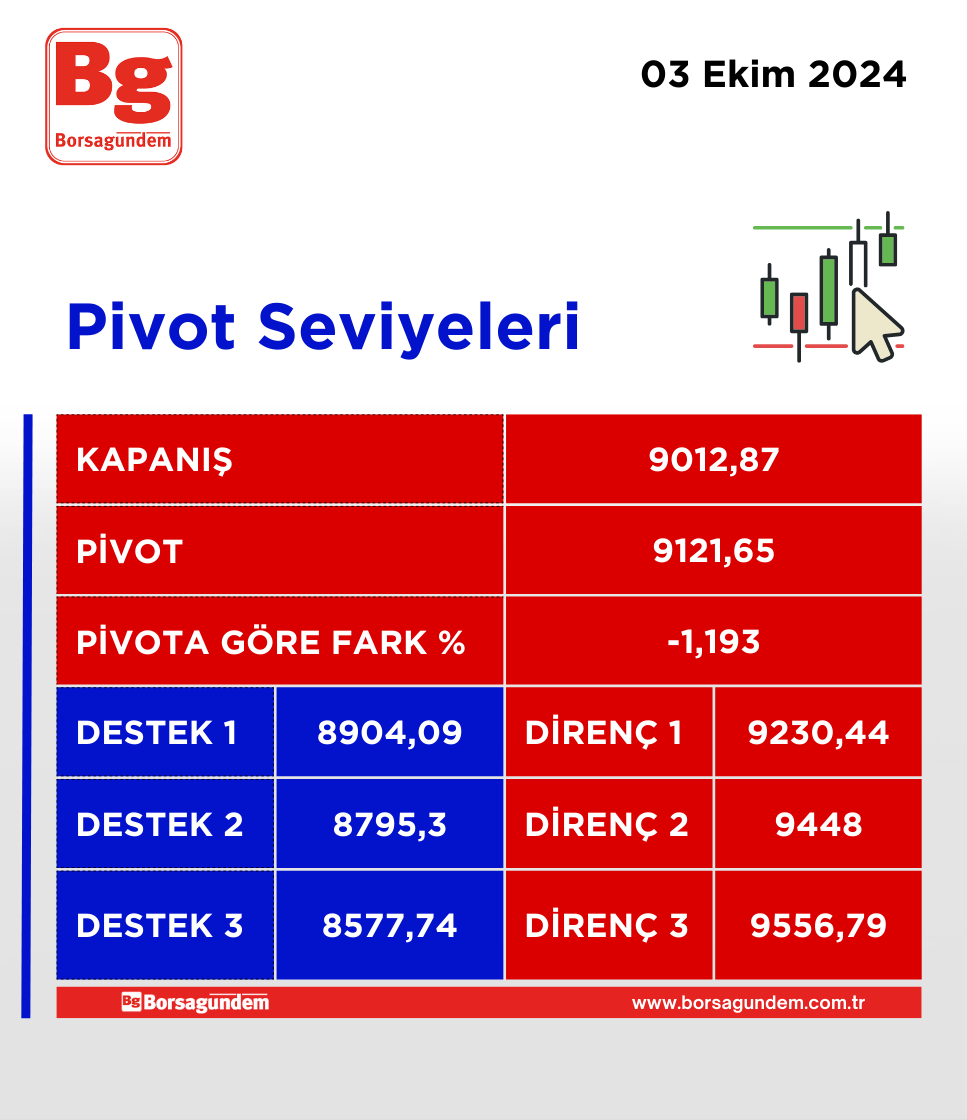 Pivot 03102024