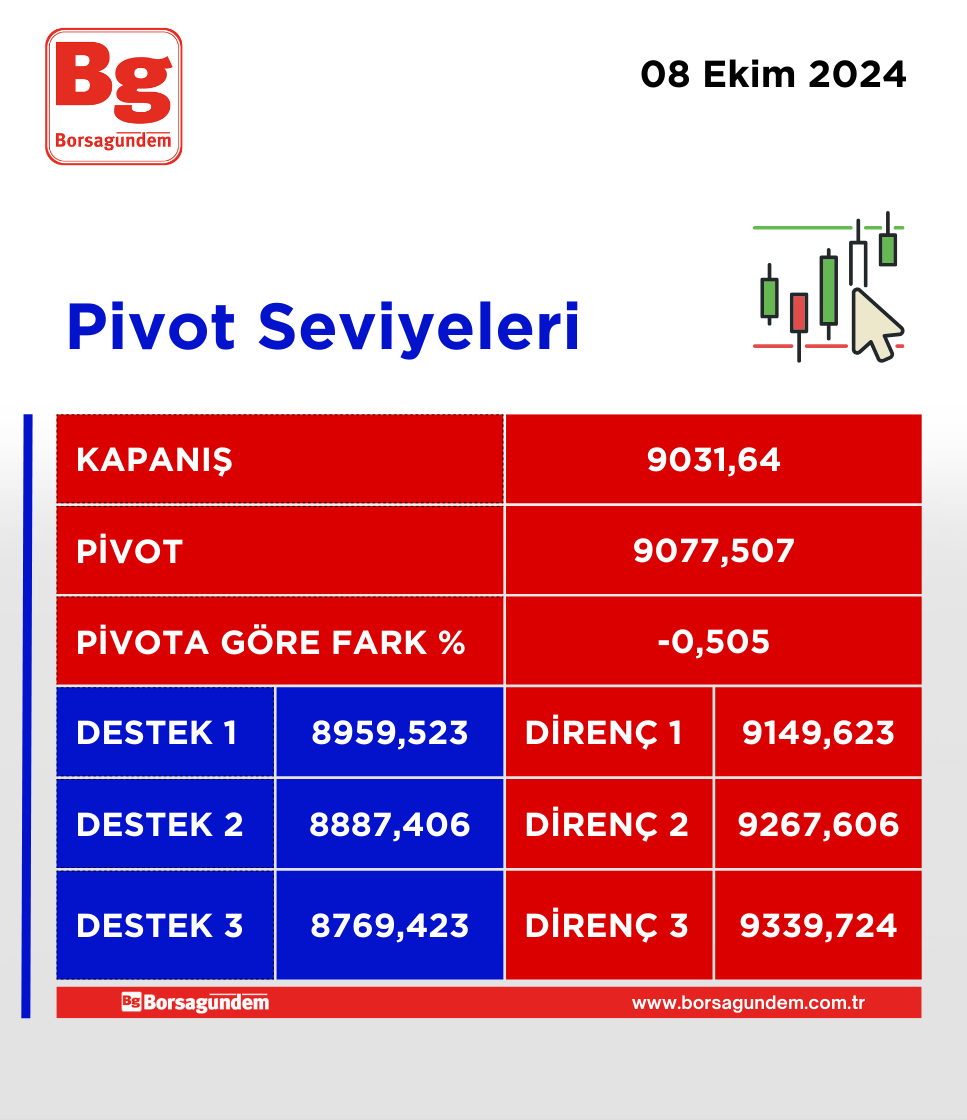 Pivot 08102024