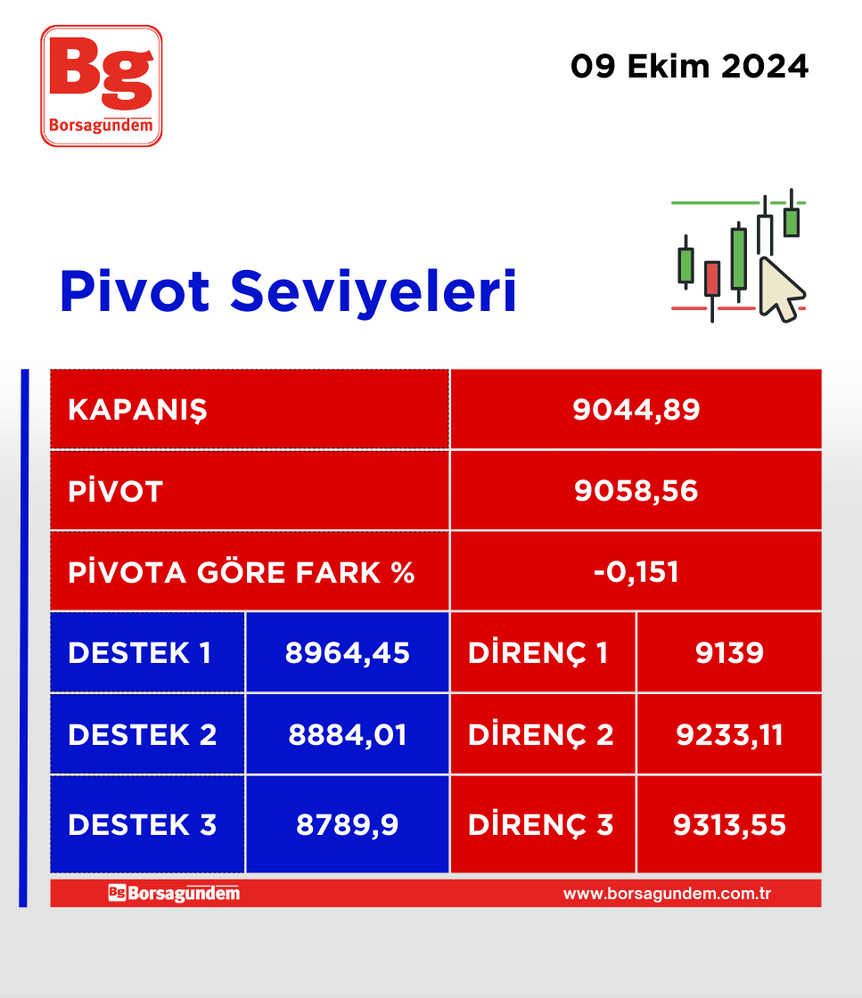 Pivot 09102024