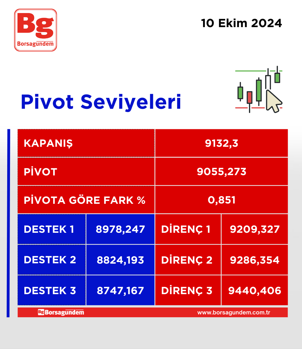 Pivot 10102024