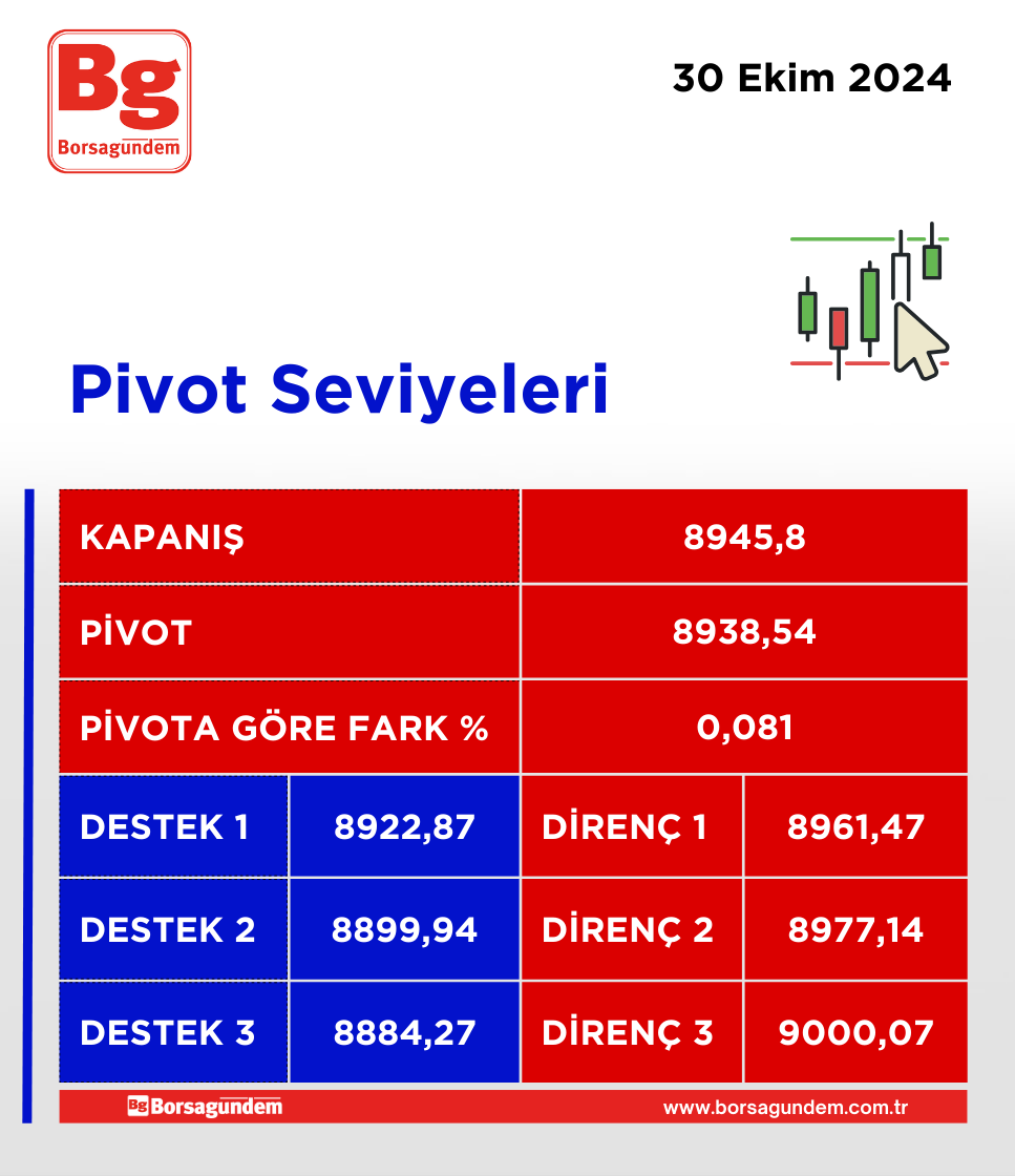 Pivot 30102024