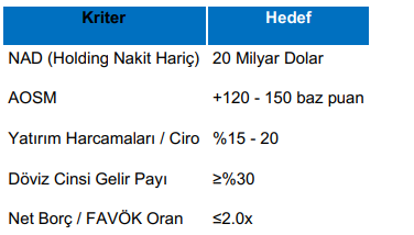 Şirket Haber 10102024