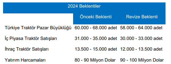 Şirket Haber 25102024