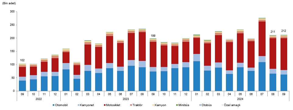 Tüik Tablo Trafik 1 22102024