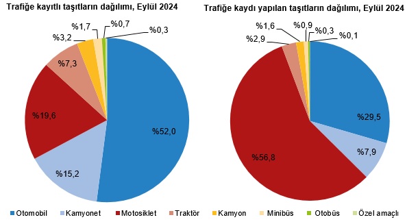 Tüik Tablo Trafik 2 22102024