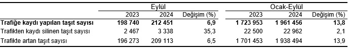 Tüik Tablo Trafik 3 22102024