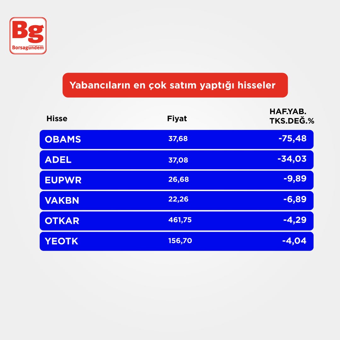 Yabancı Hisse (1)