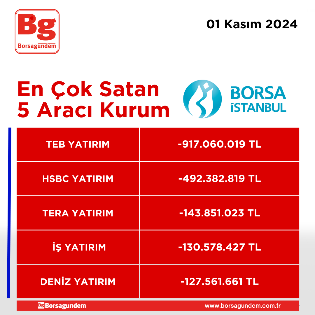 01112024 En Iyi 5 Satıcı Kapanis