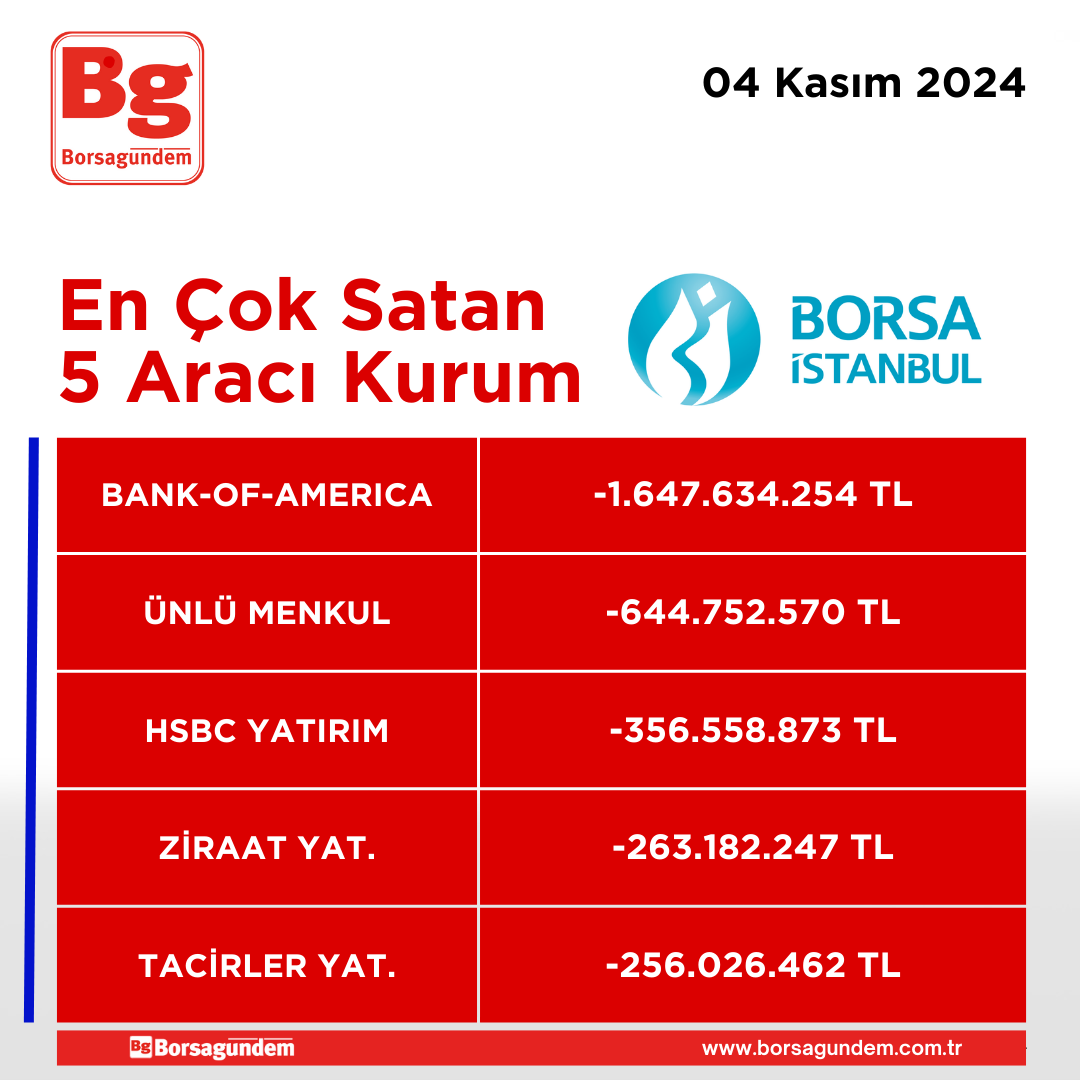 04112024 En Iyi 5 Satıcı Kapanis