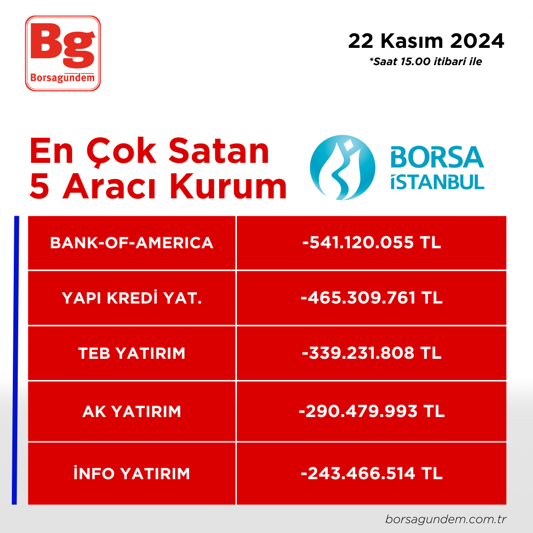 22112024 En Iyi 5 Satıcı